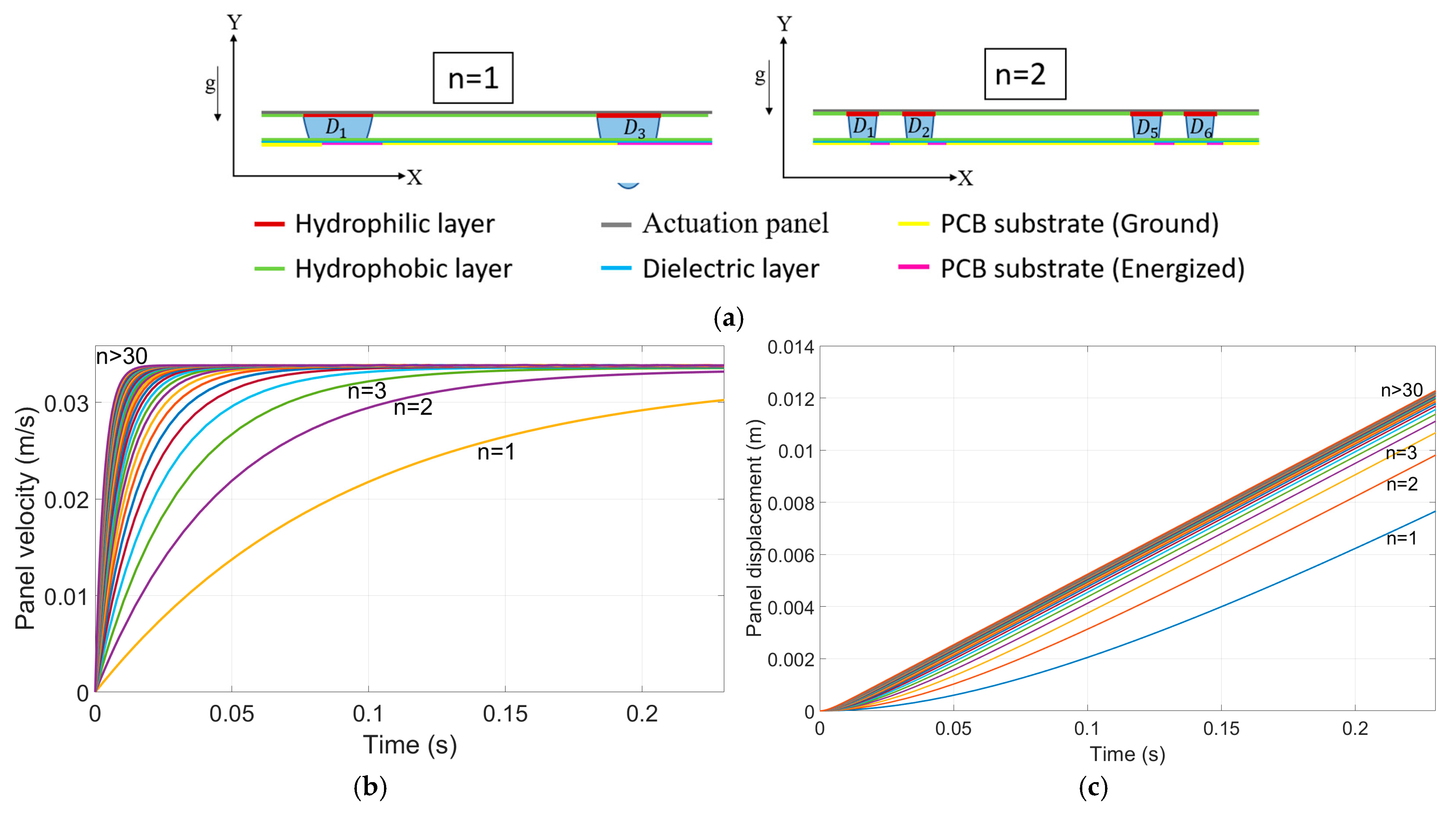 Micromachines 15 01491 g019