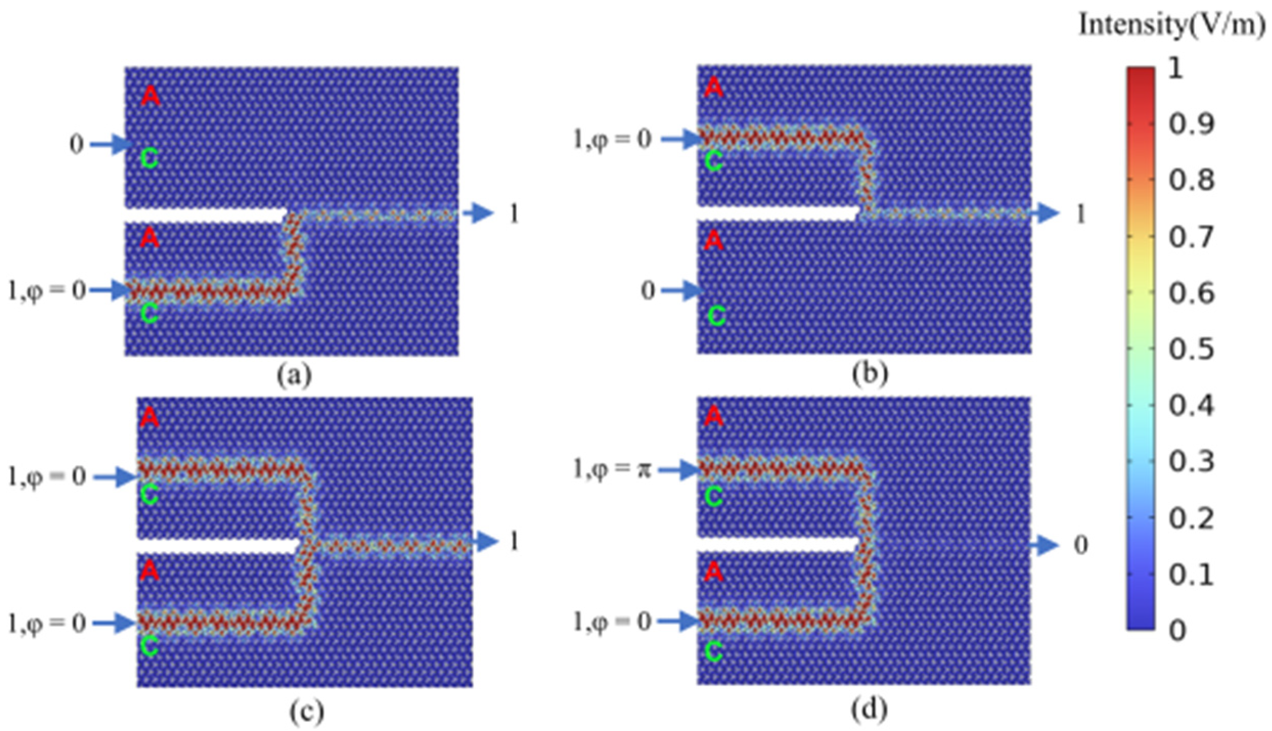 Micromachines 15 01492 g004