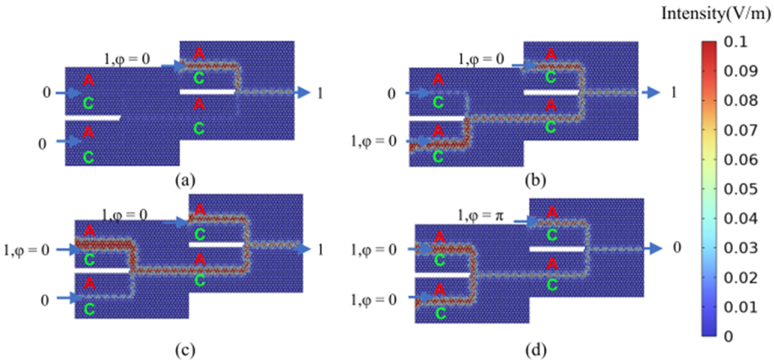 Micromachines 15 01492 g007