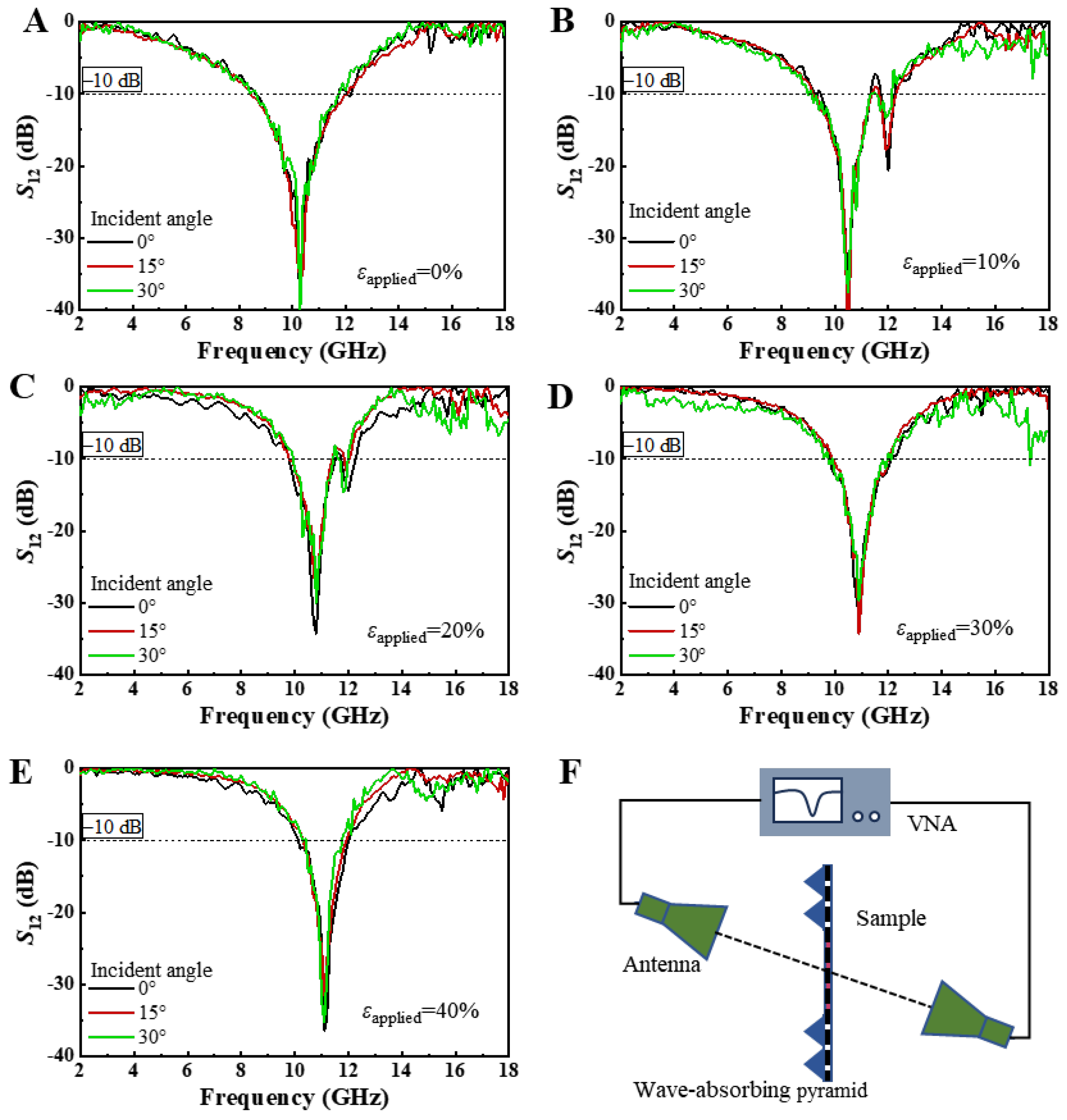 Micromachines 15 01493 g005