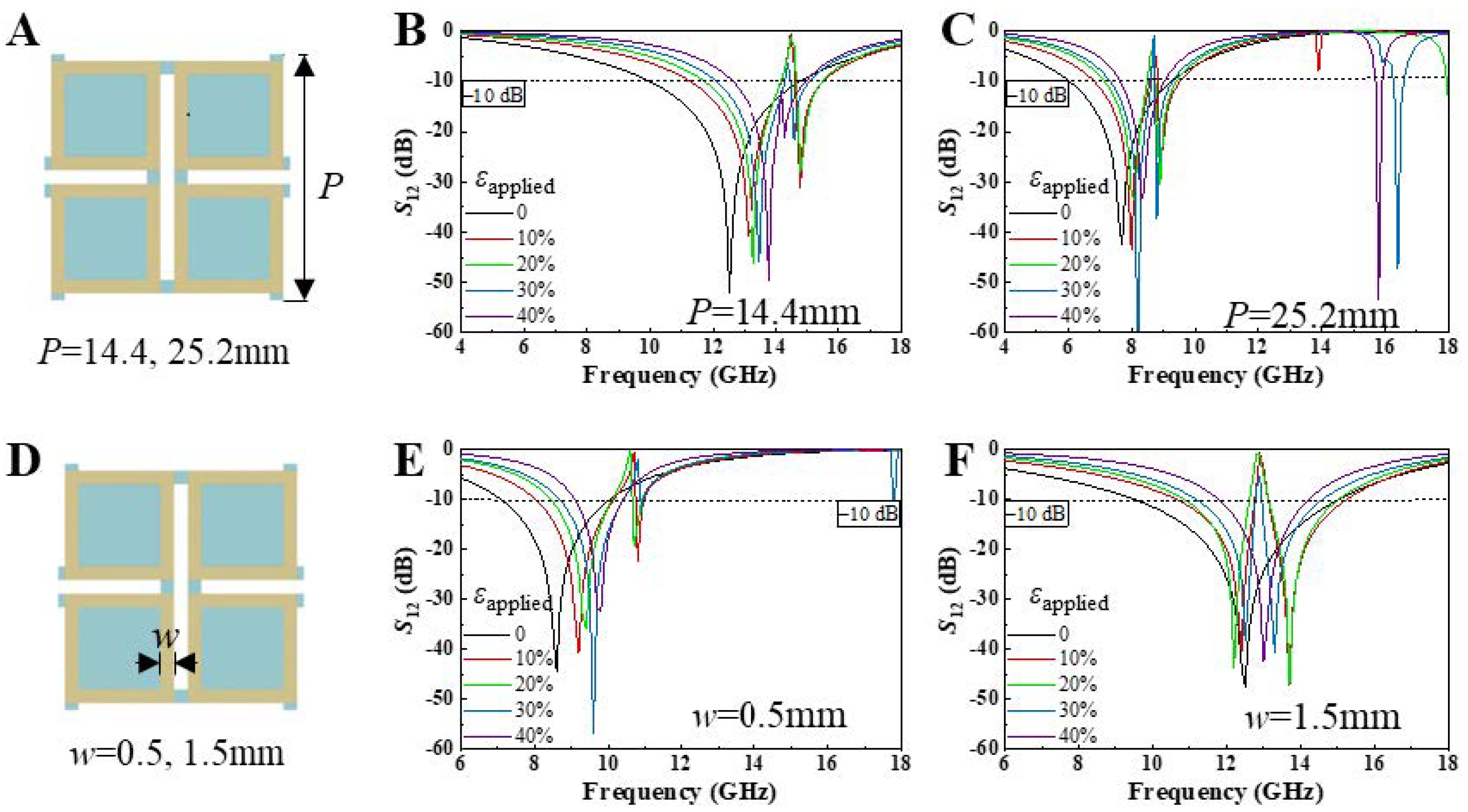 Micromachines 15 01493 g006
