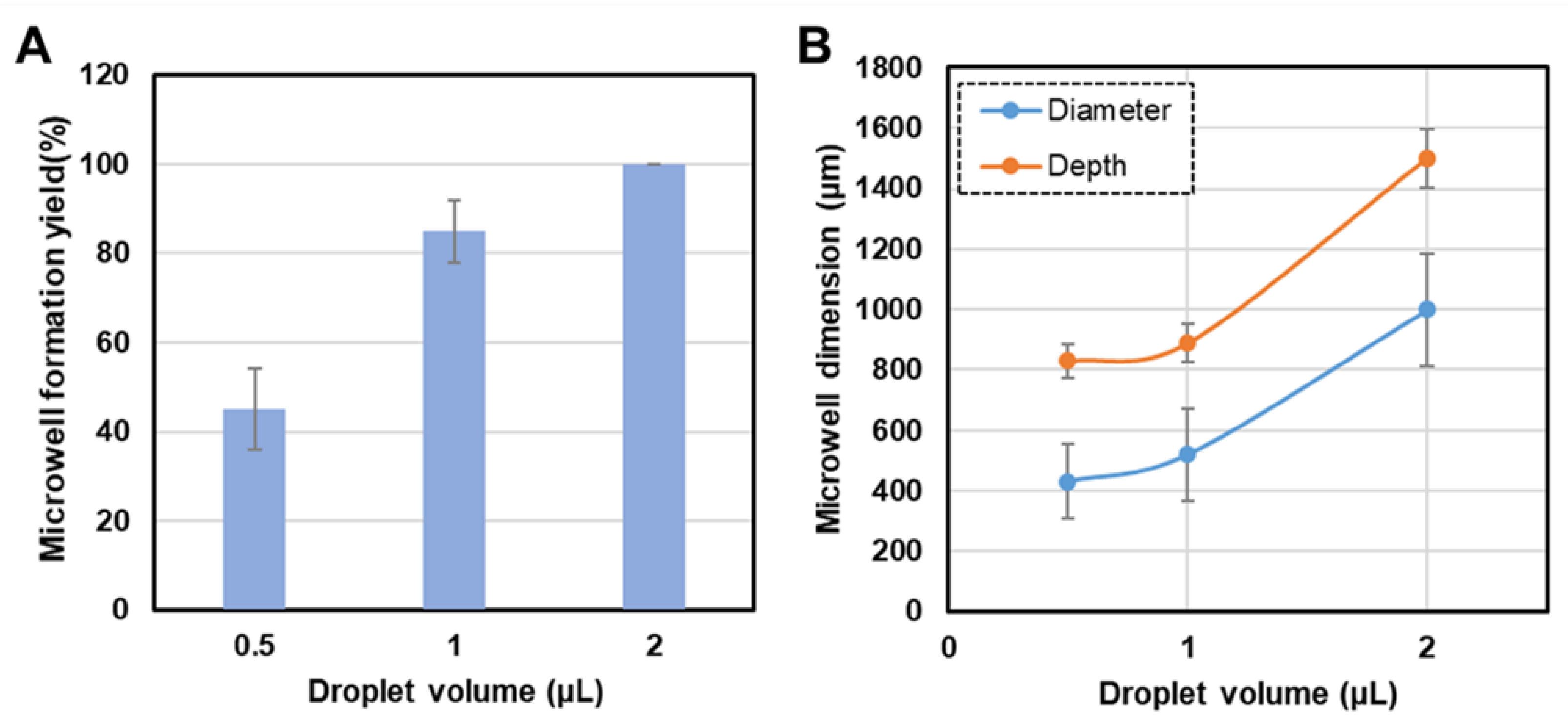 Micromachines 15 01496 g003