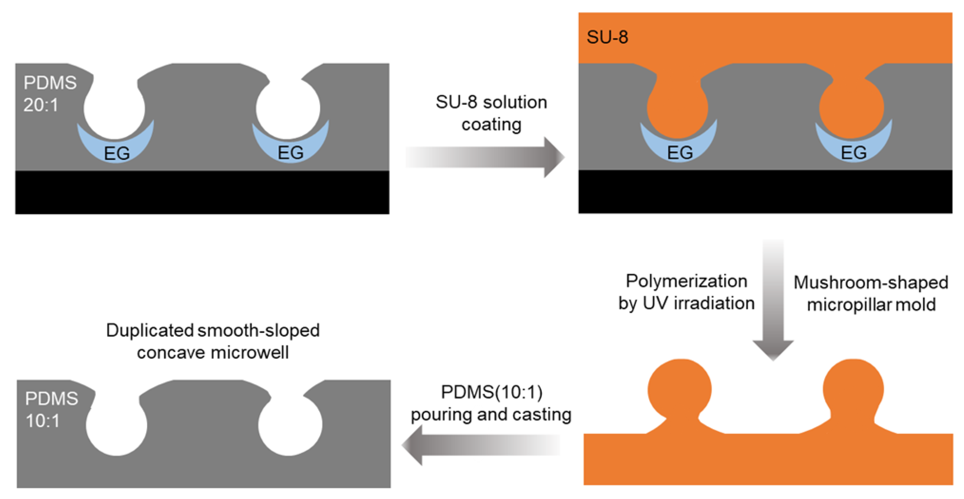 Micromachines 15 01496 g004