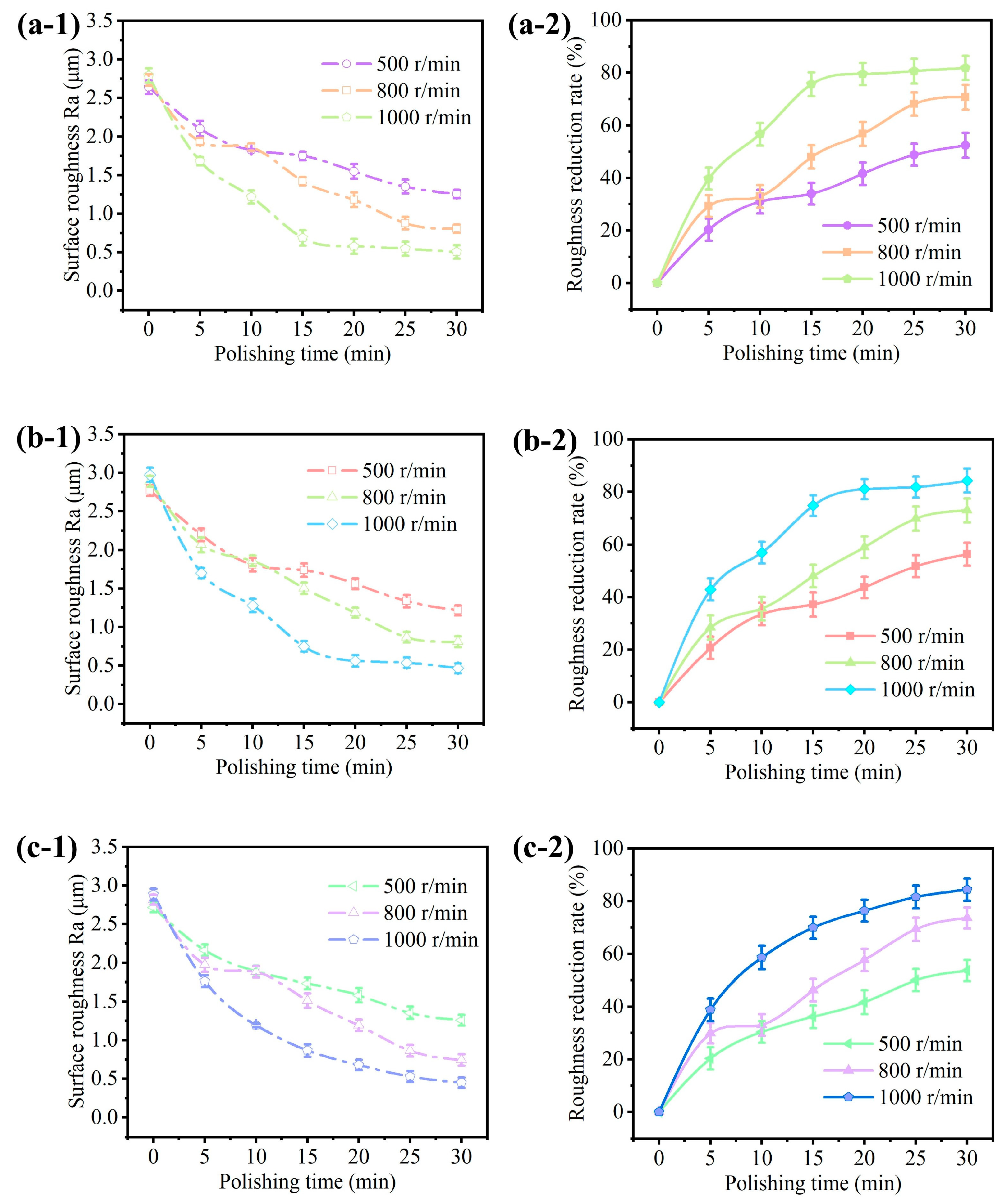 Micromachines 15 01497 g008