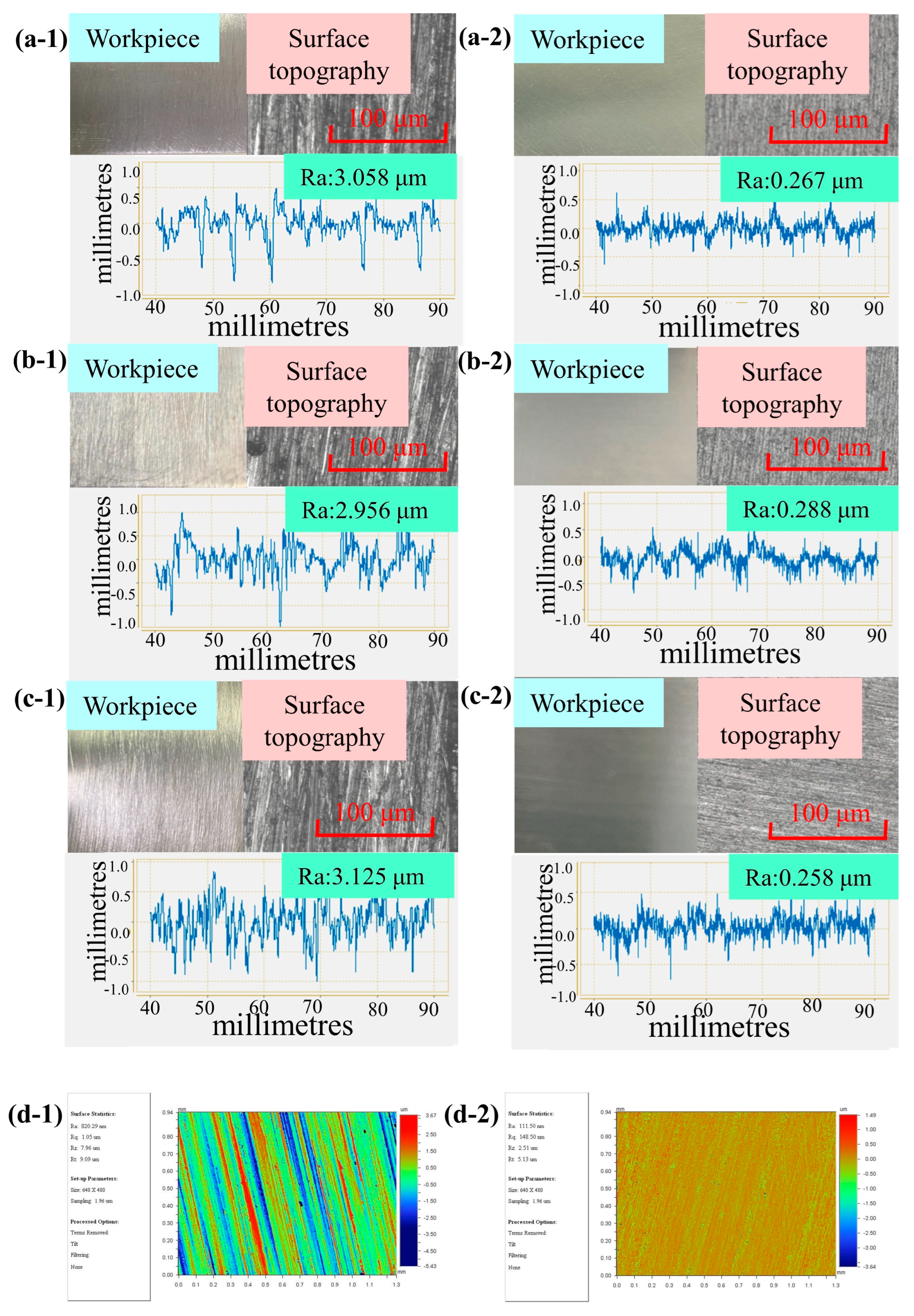Micromachines 15 01497 g012