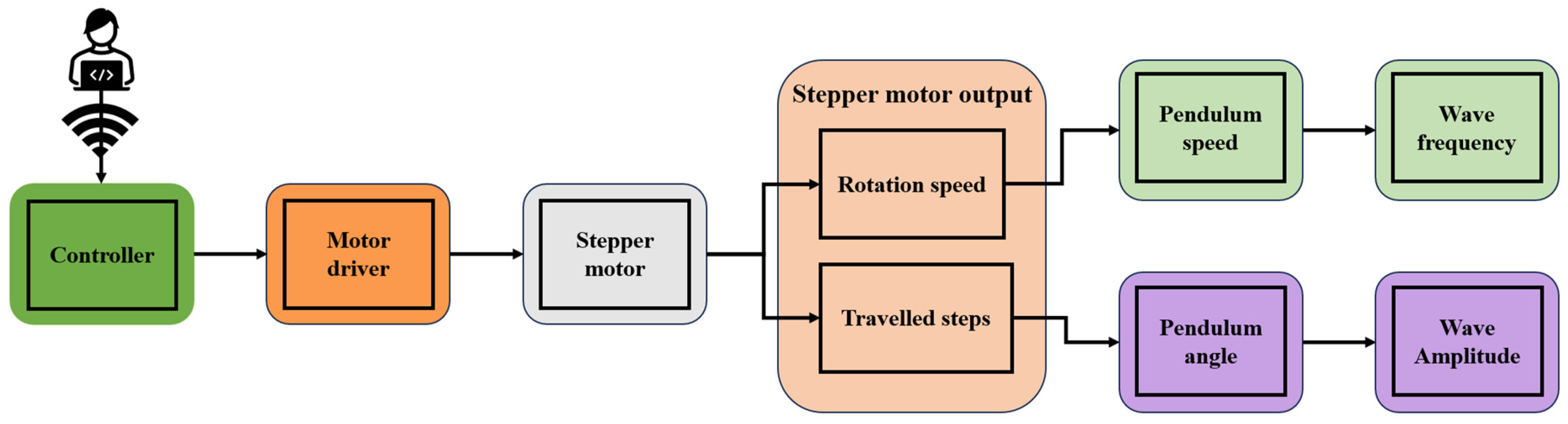 Micromachines 15 01500 g001