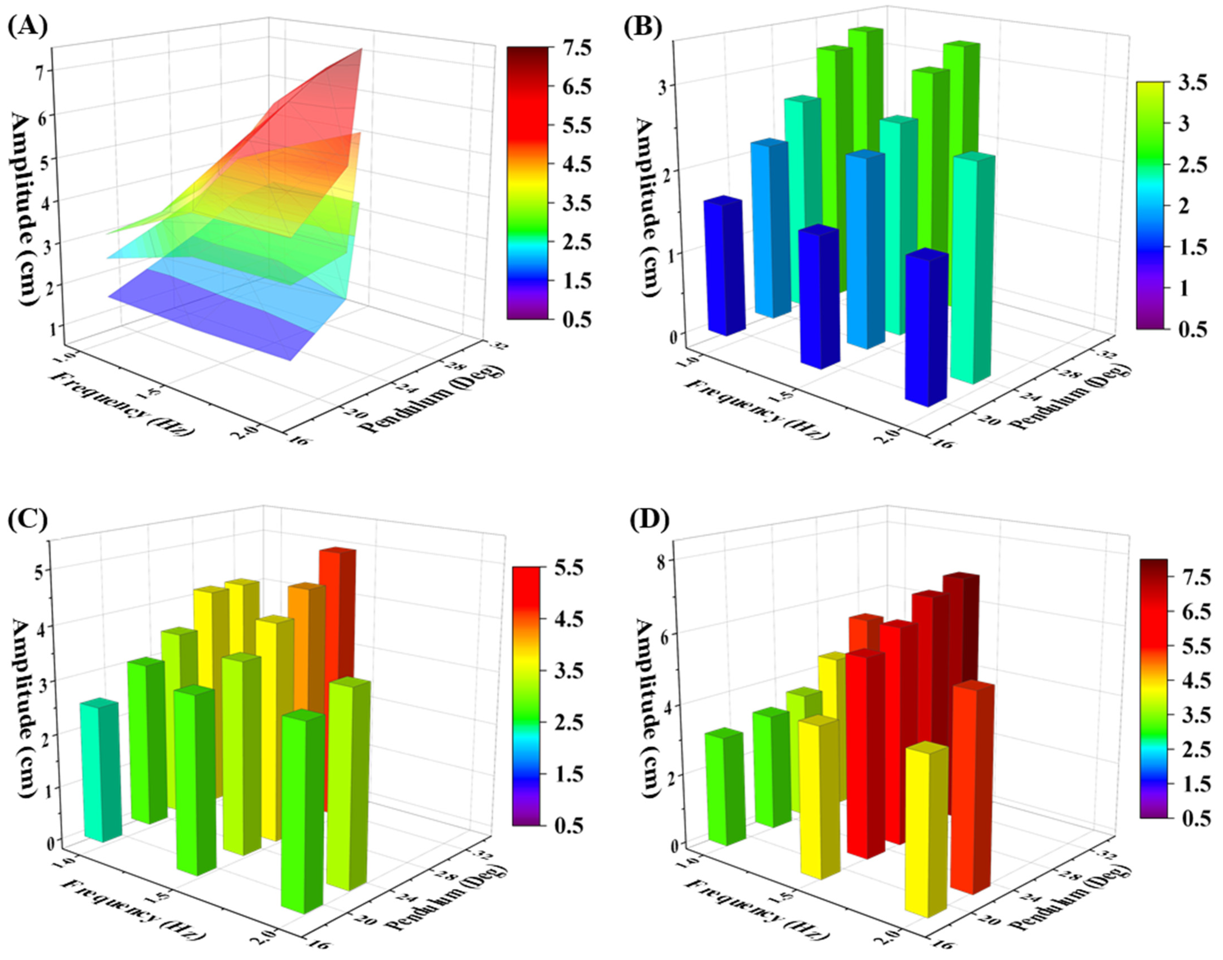 Micromachines 15 01500 g005