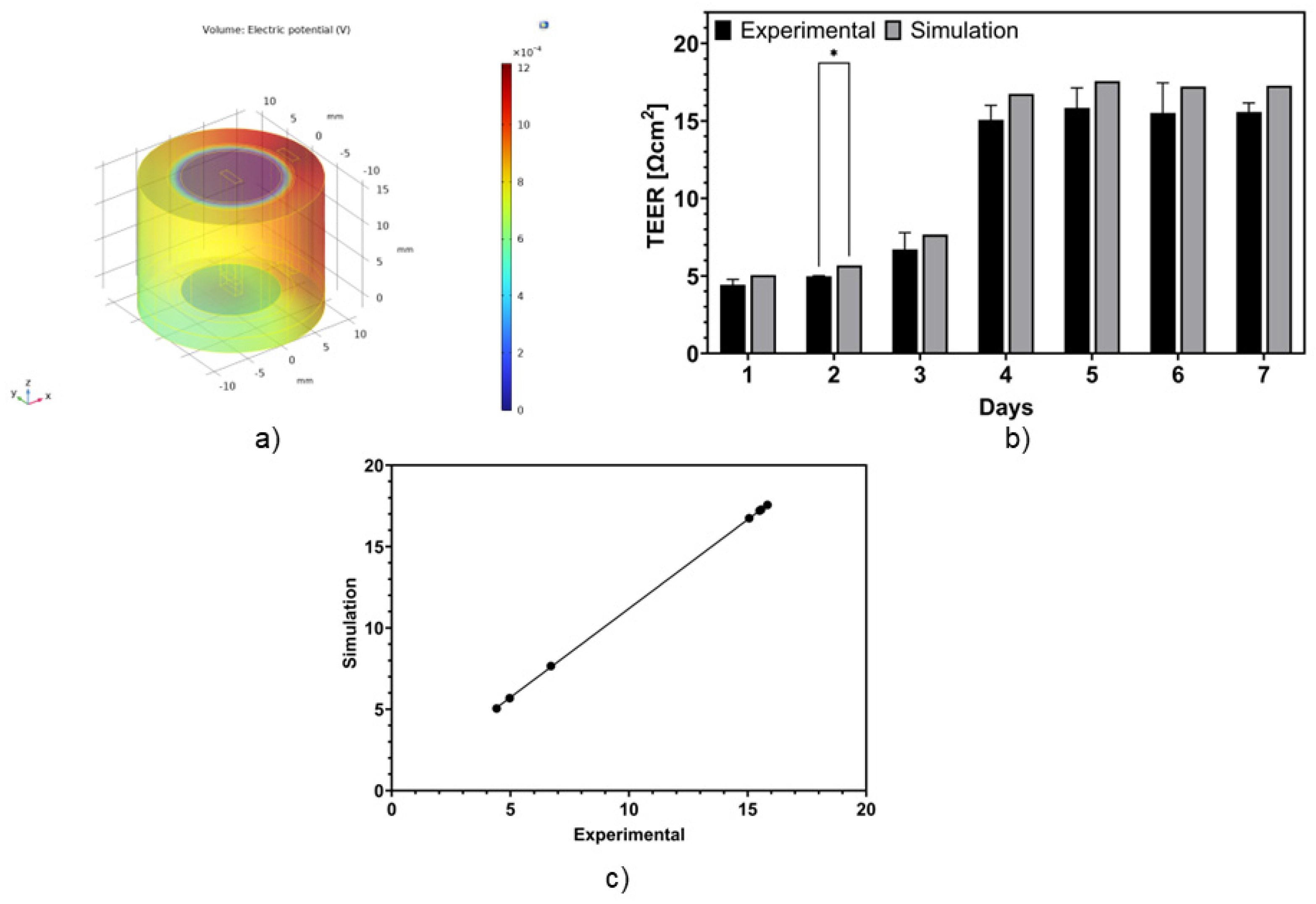 Micromachines 15 01506 g004