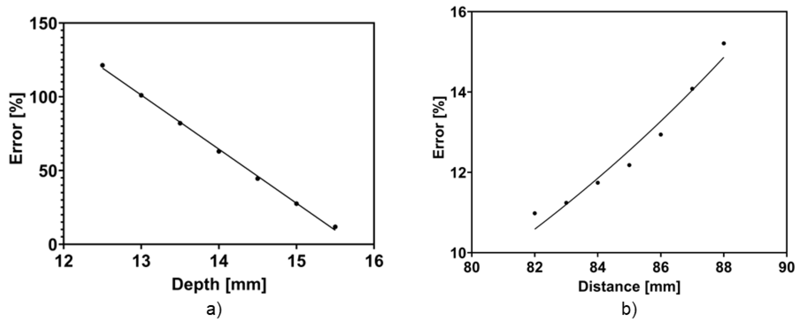 Micromachines 15 01506 g005