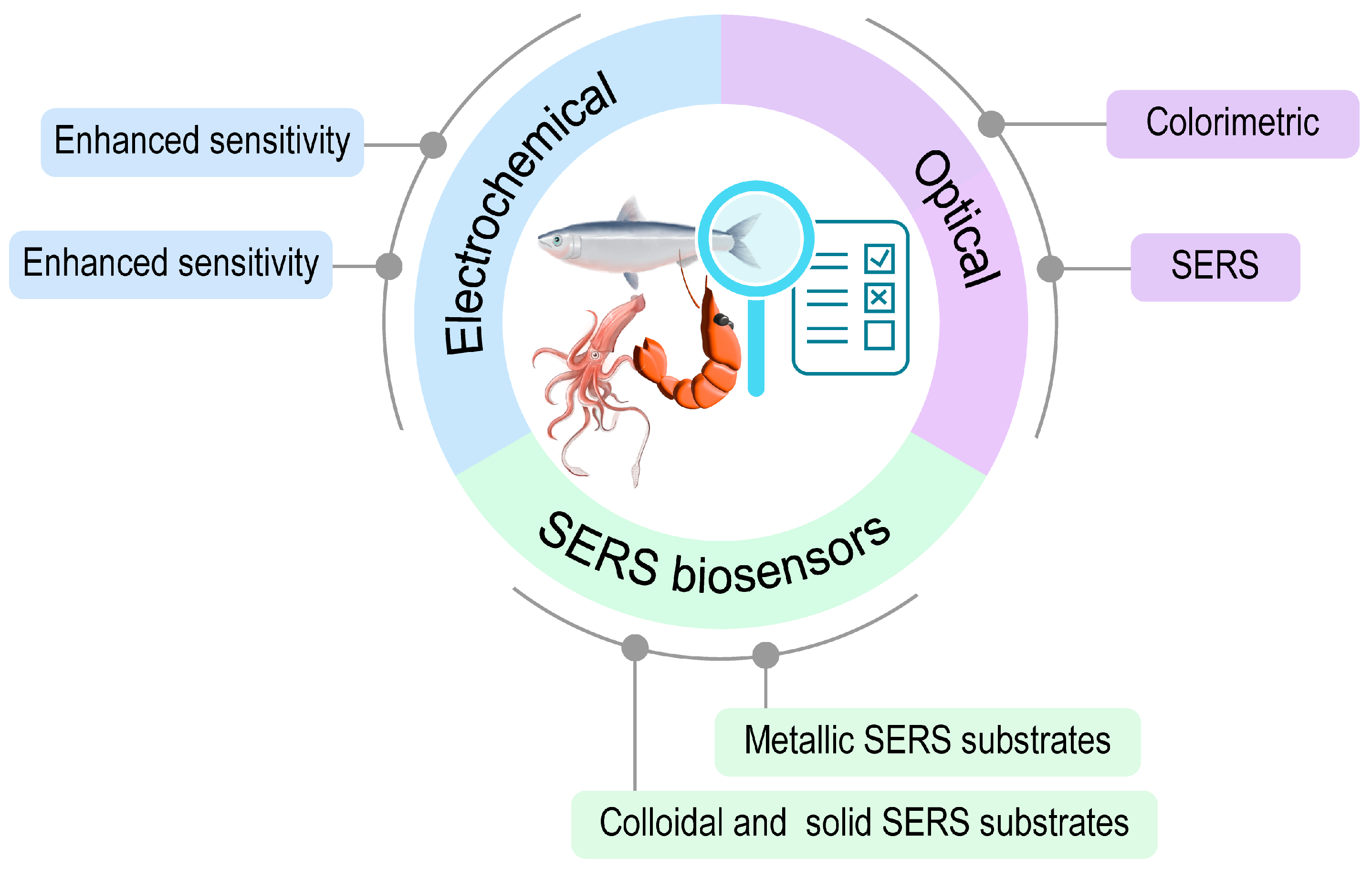 Micromachines 15 01509 g001