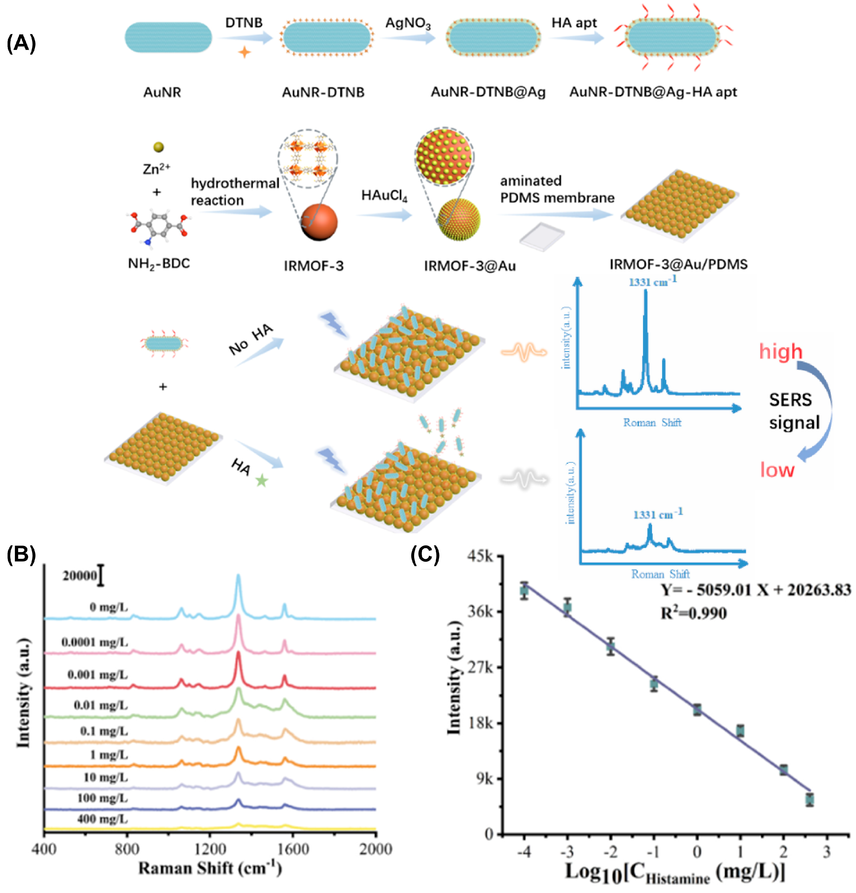 Micromachines 15 01509 g004