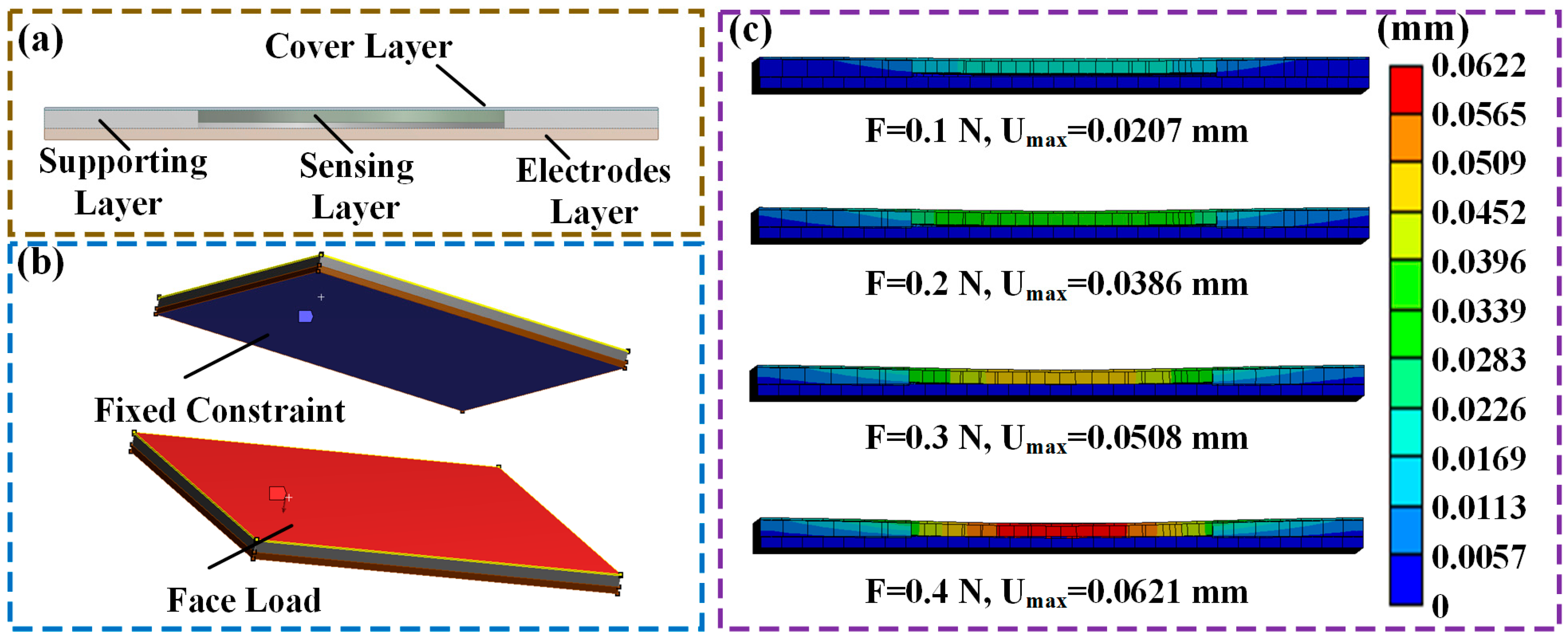 Micromachines 15 01513 g002