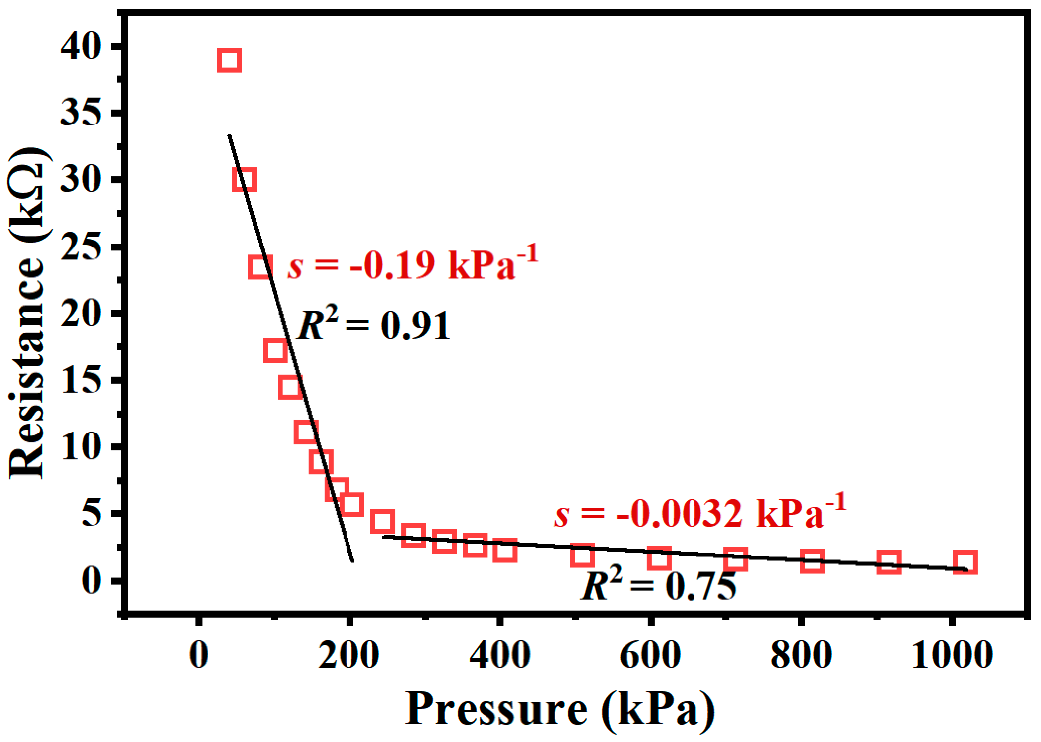 Micromachines 15 01513 g004