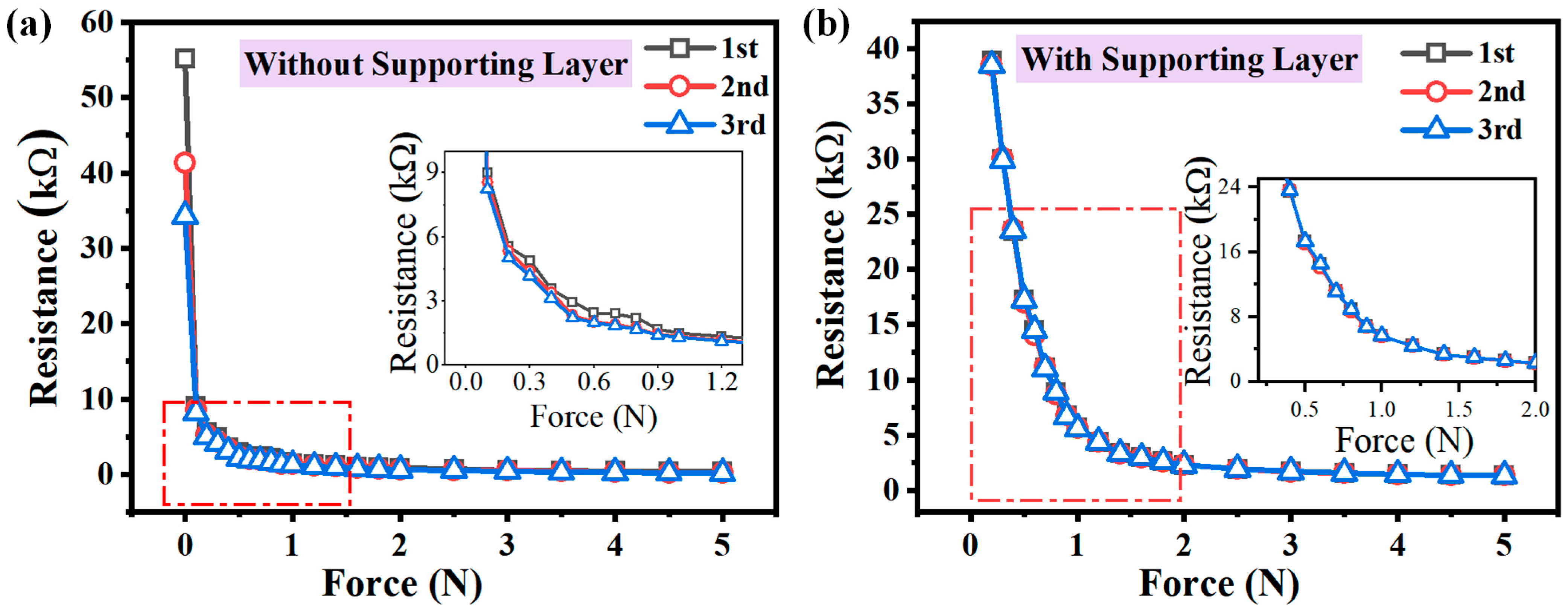 Micromachines 15 01513 g005