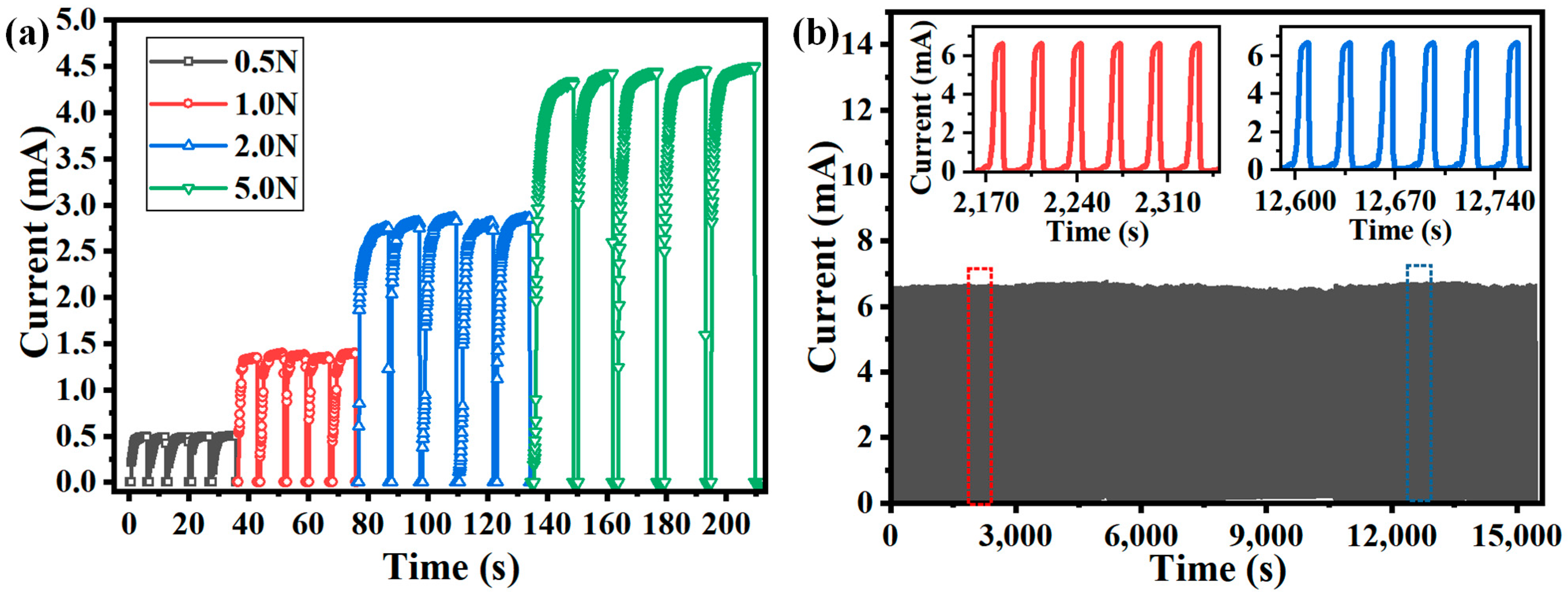Micromachines 15 01513 g006