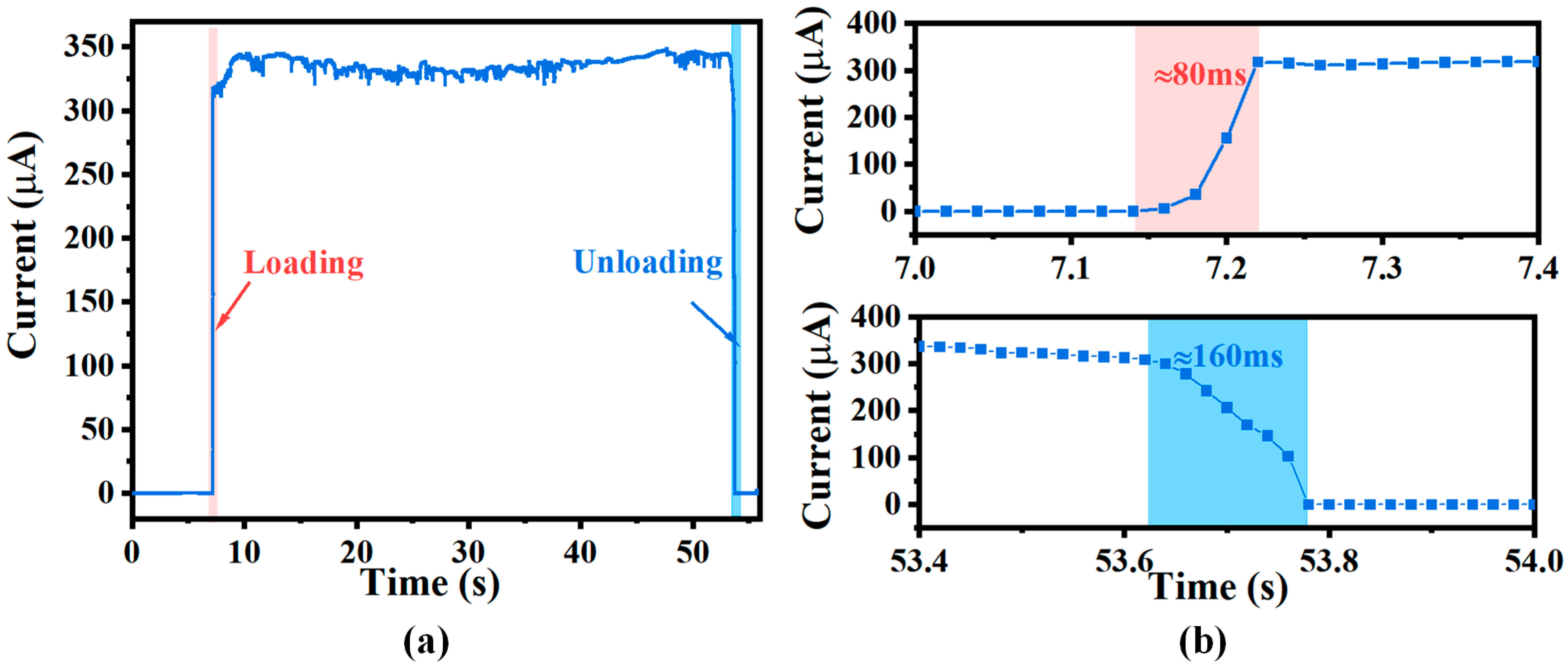 Micromachines 15 01513 g007