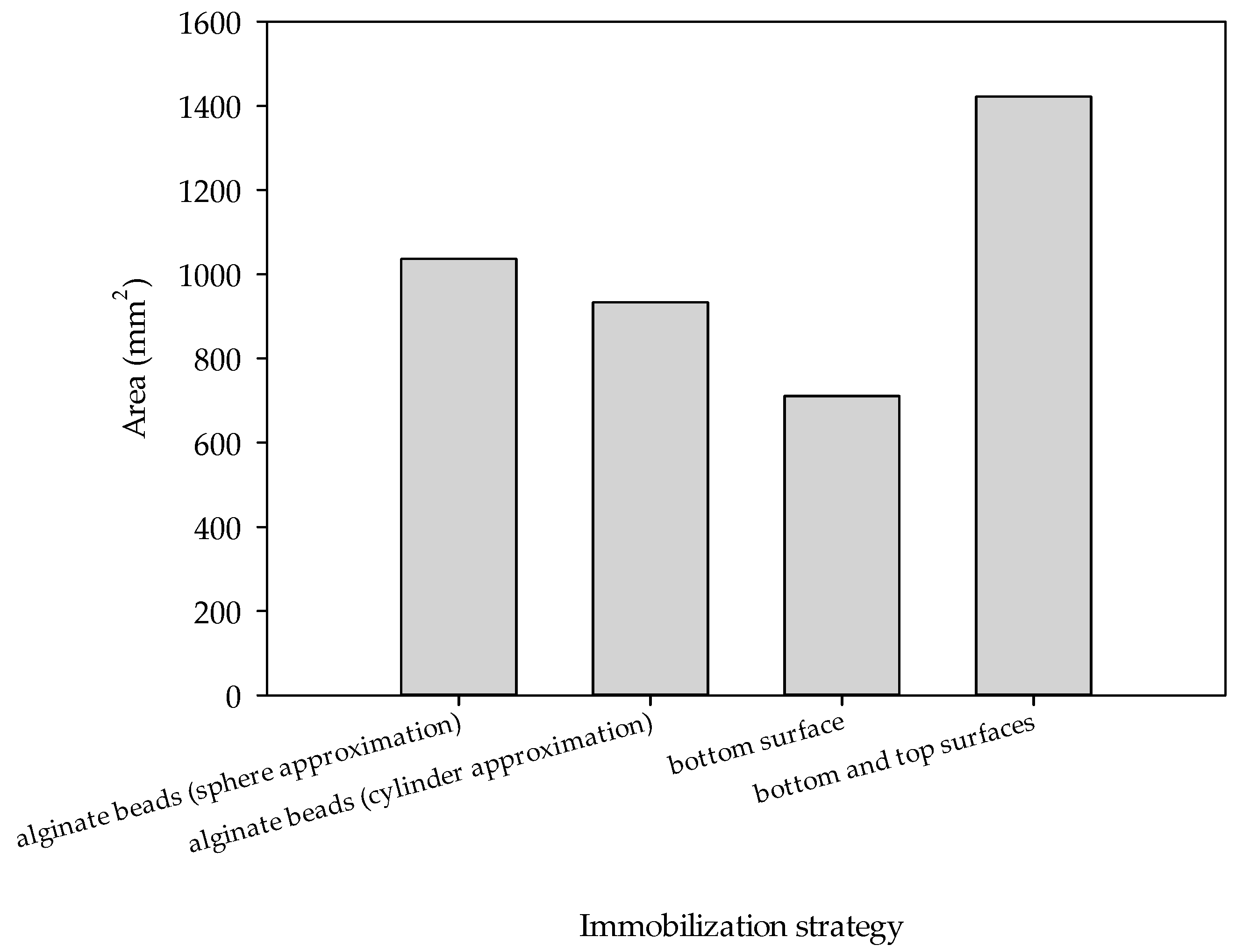 Micromachines 15 01514 g006