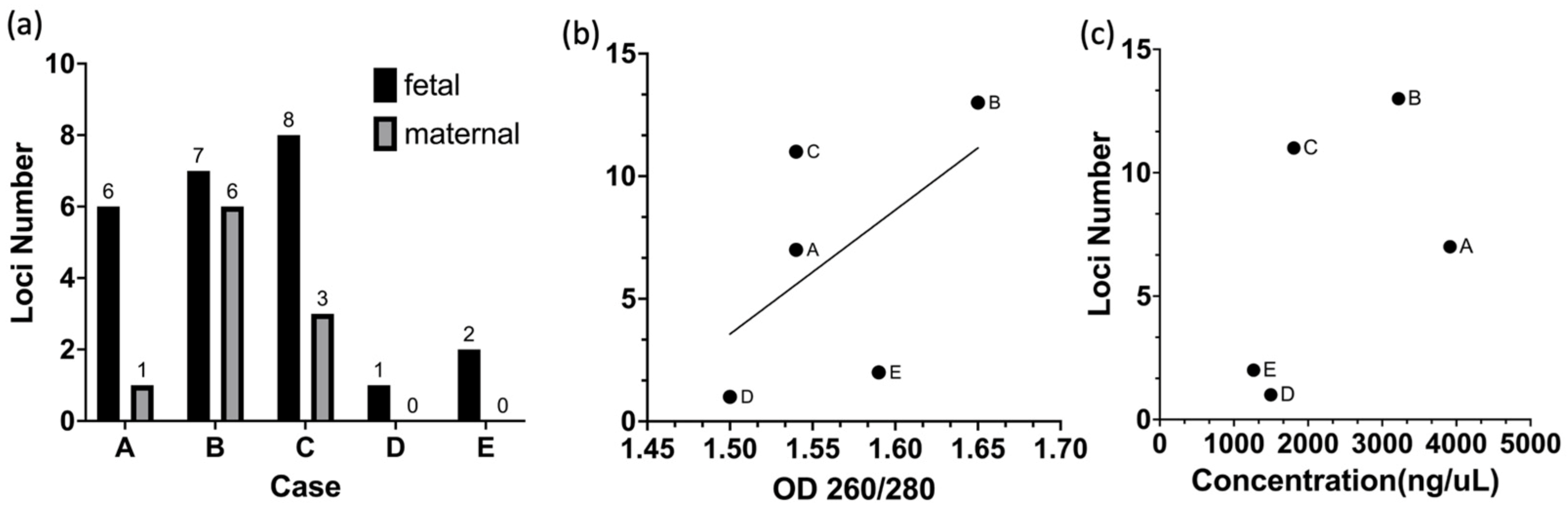 Micromachines 15 01515 g006