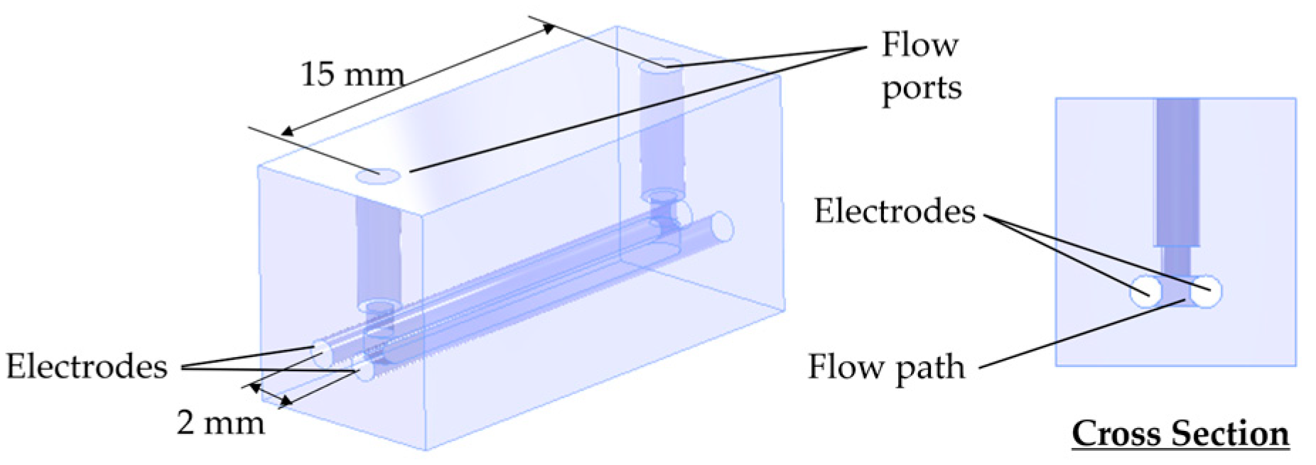 Micromachines 15 01517 g004