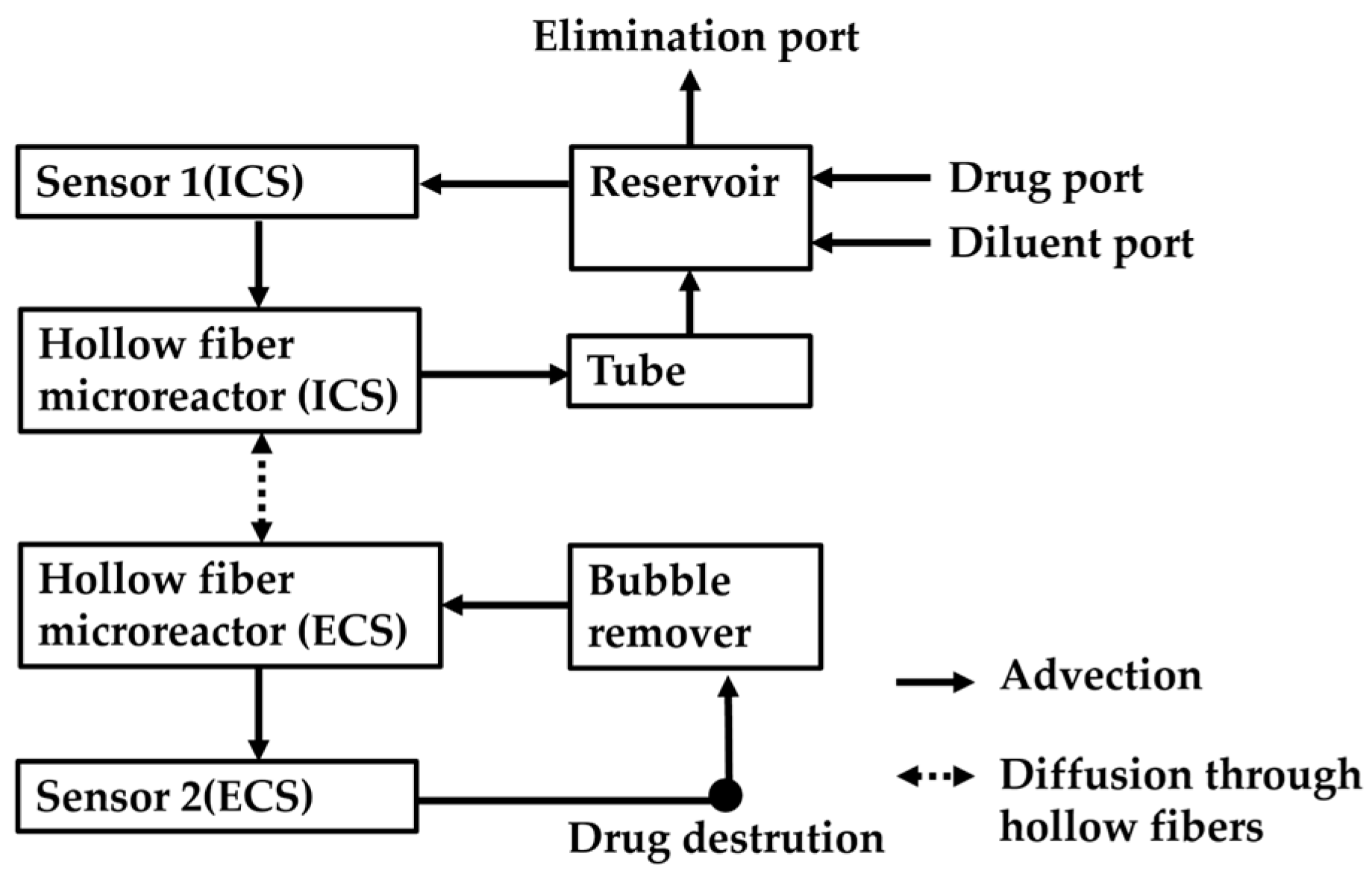 Micromachines 15 01517 g005