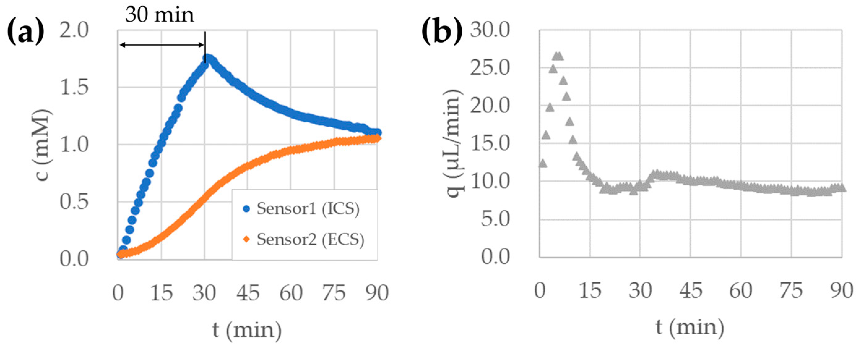 Micromachines 15 01517 g007