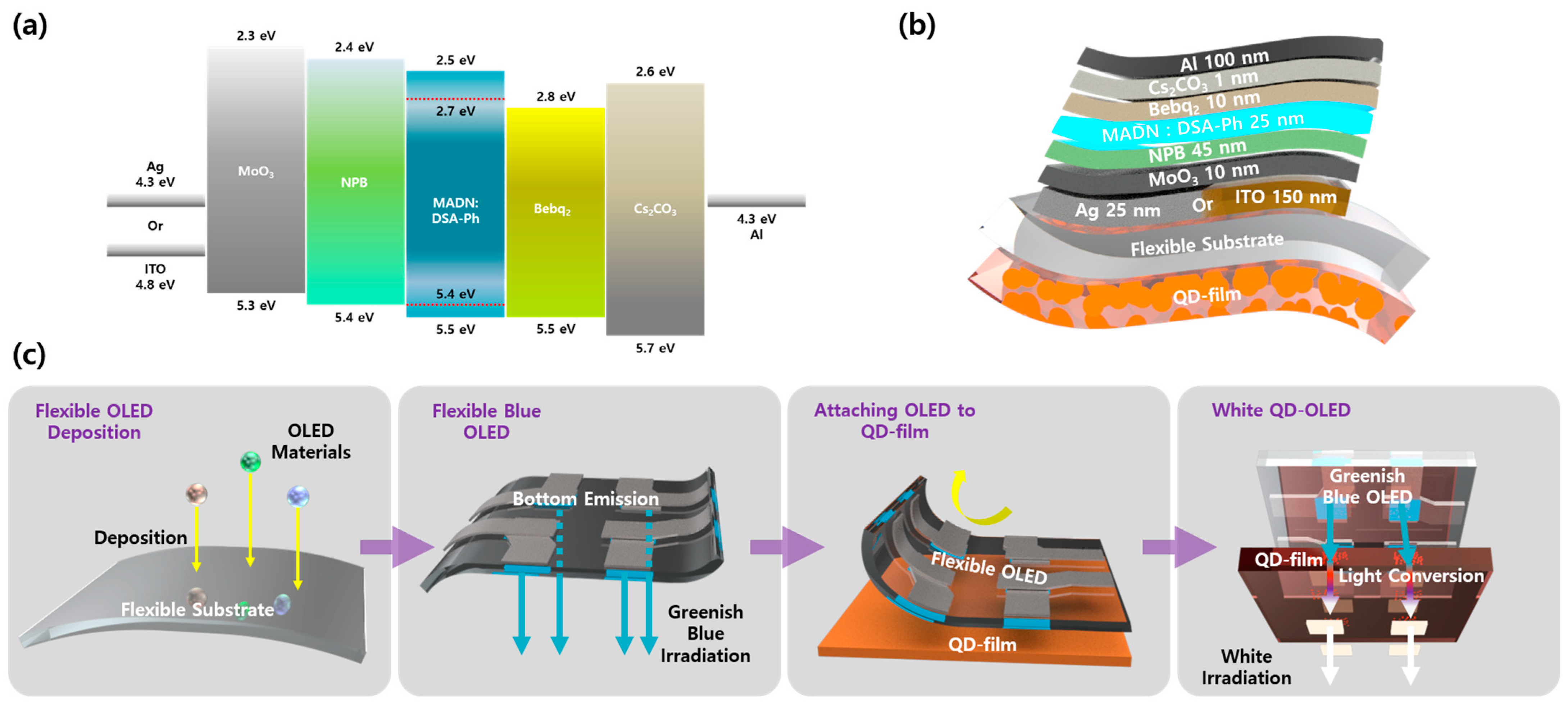 Micromachines 15 01518 g002
