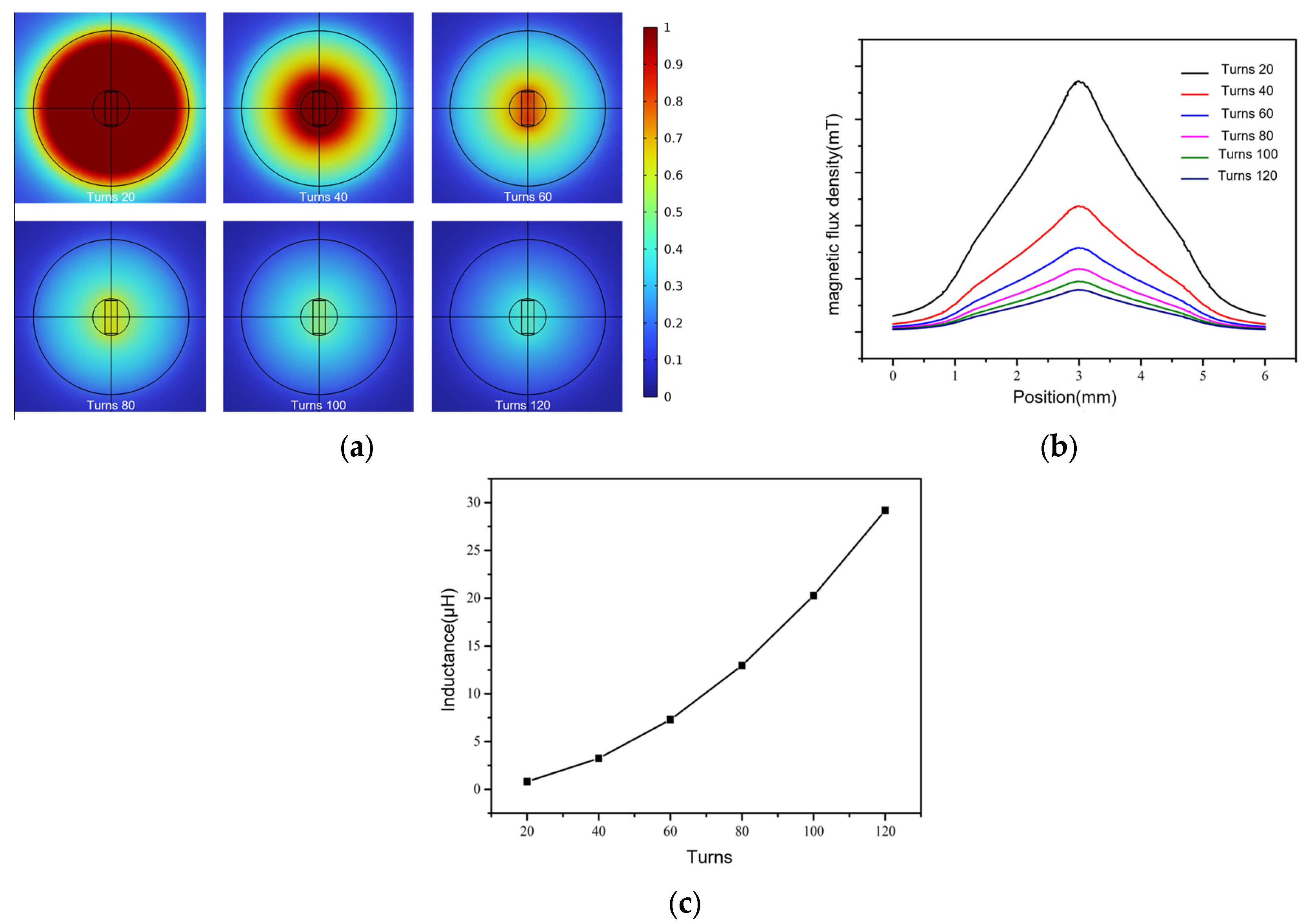 Micromachines 15 01520 g004