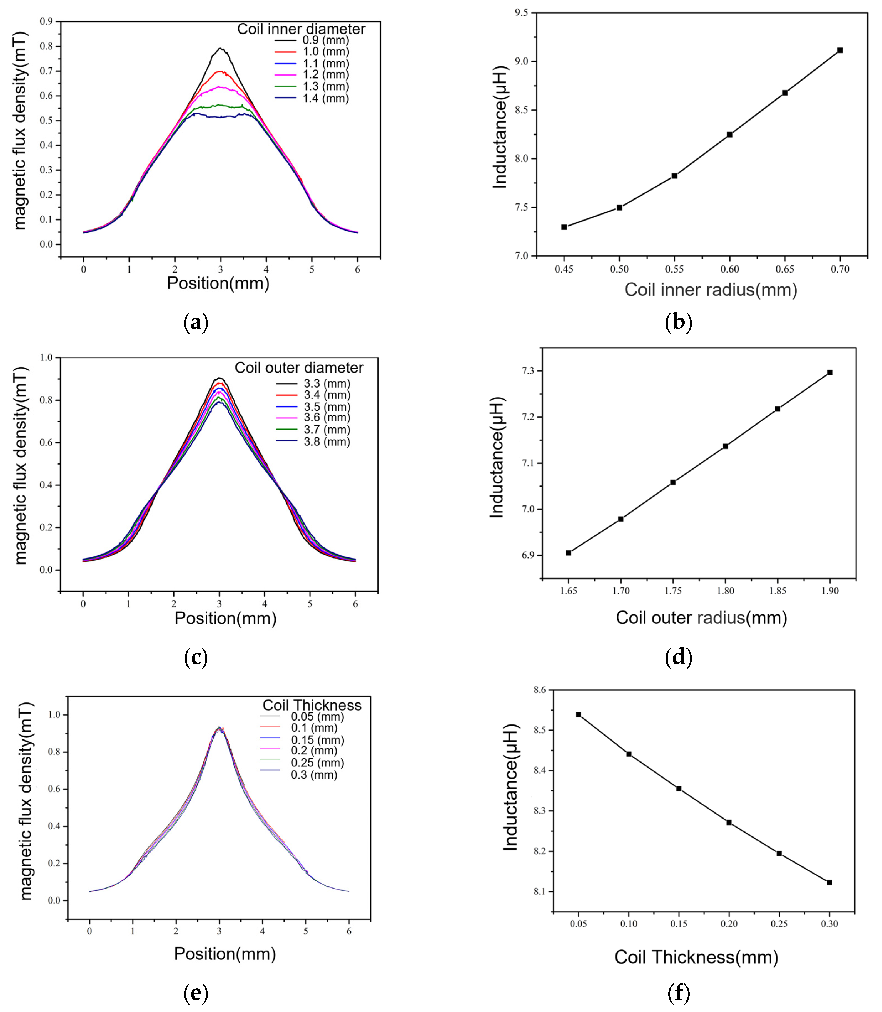 Micromachines 15 01520 g005