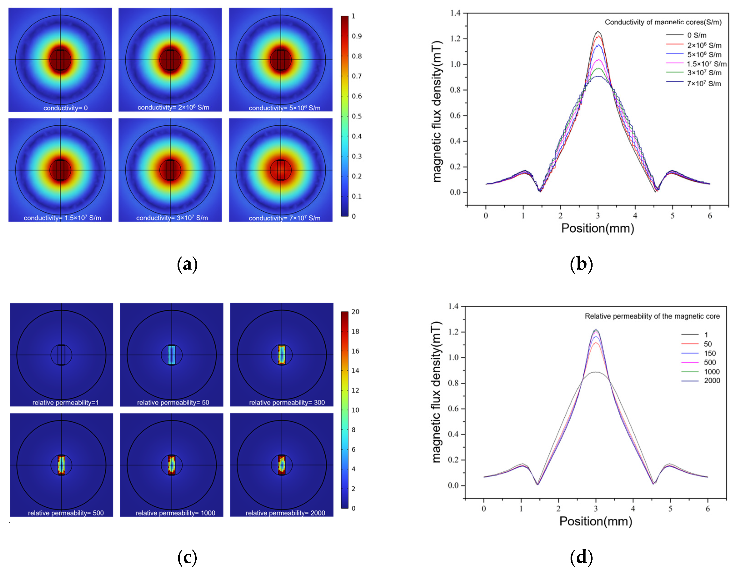 Micromachines 15 01520 g006