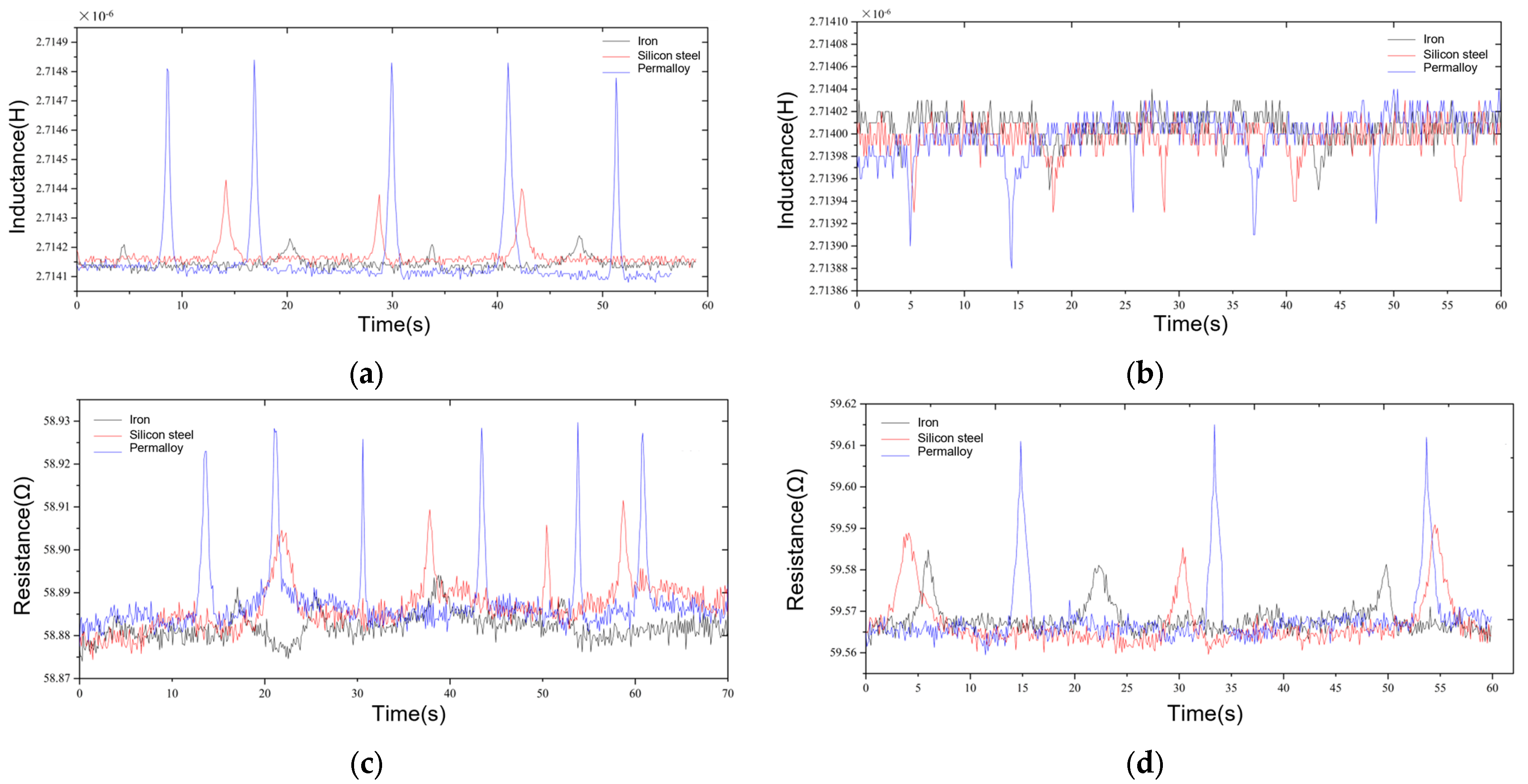 Micromachines 15 01520 g008