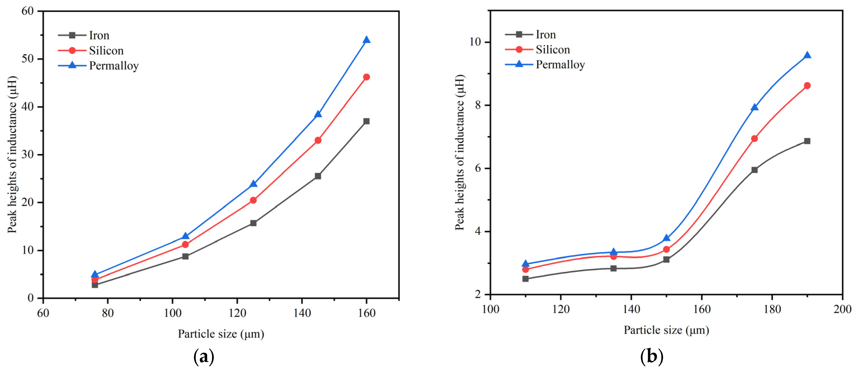 Micromachines 15 01520 g009