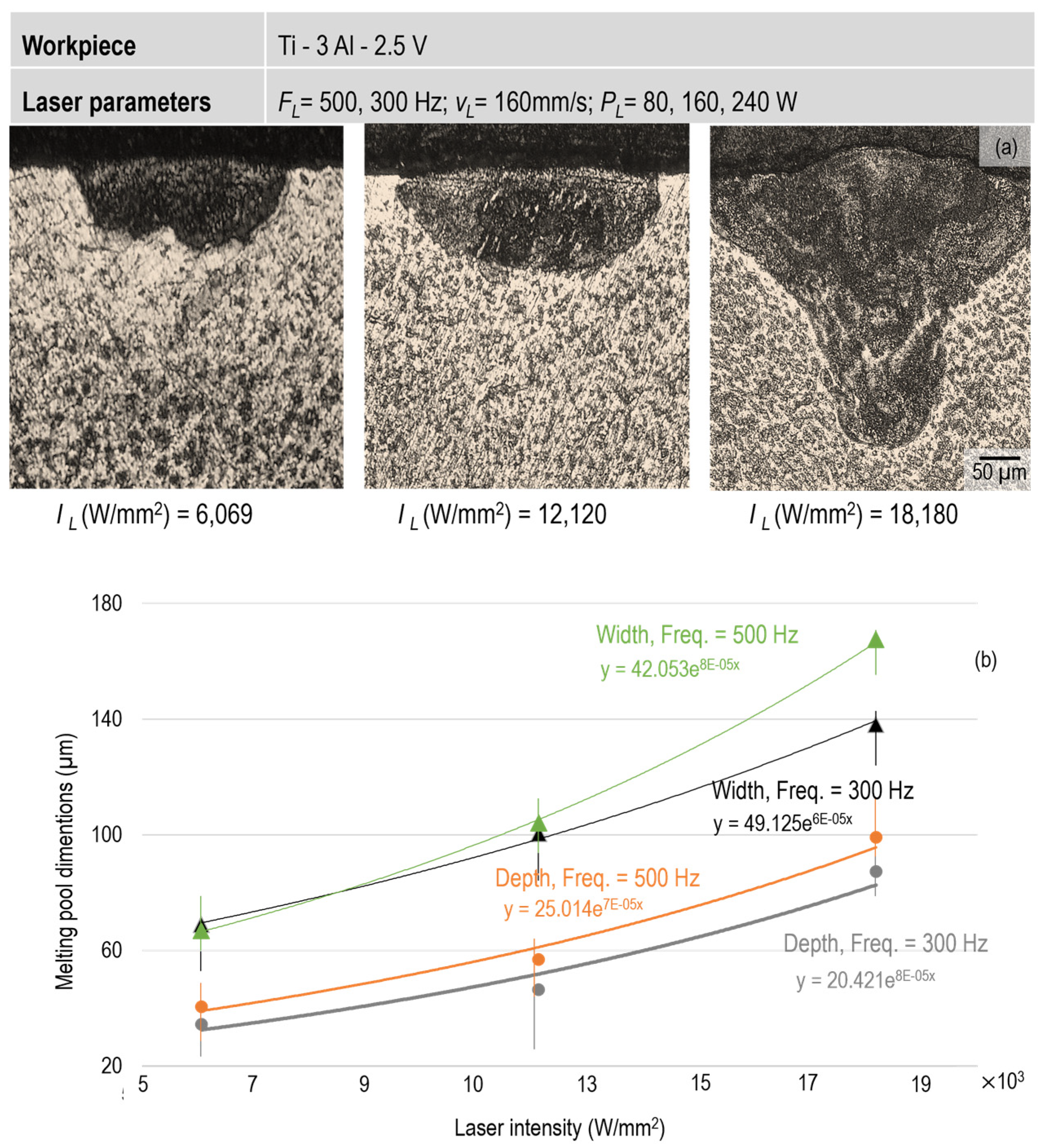 Micromachines 15 01526 g003