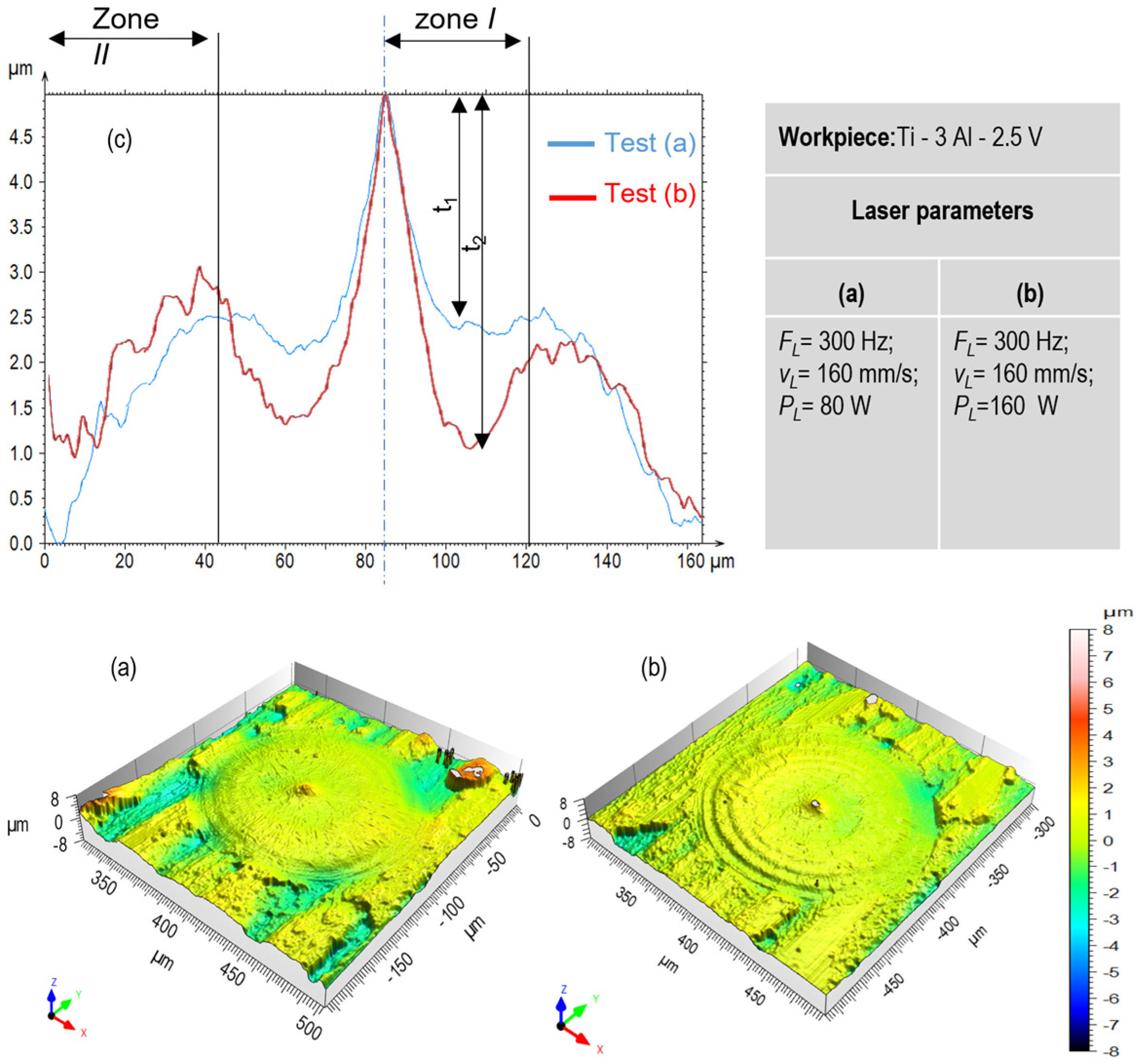 Micromachines 15 01526 g008