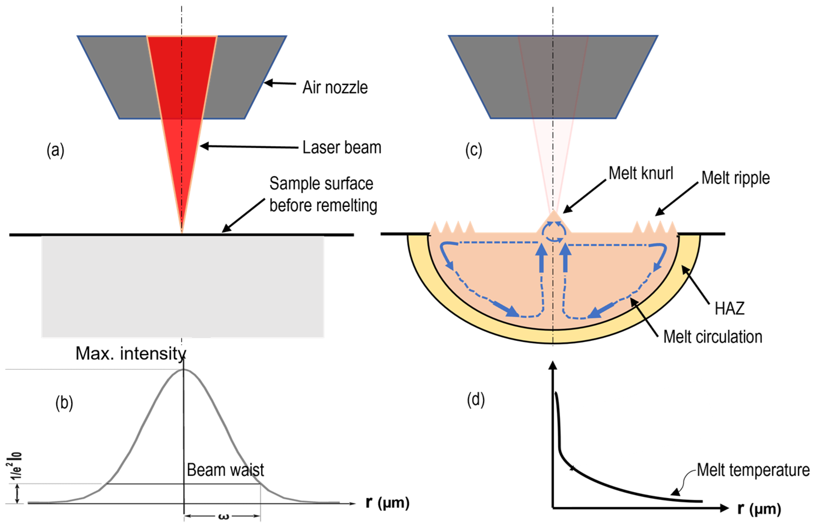 Micromachines 15 01526 g009