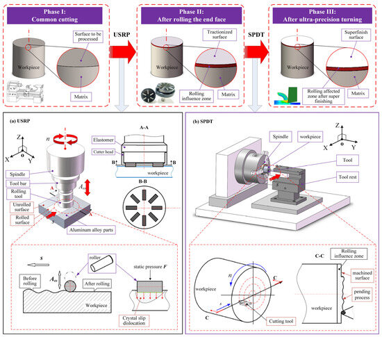 Frontiers | Polymer-based antimicrobial strategies for
