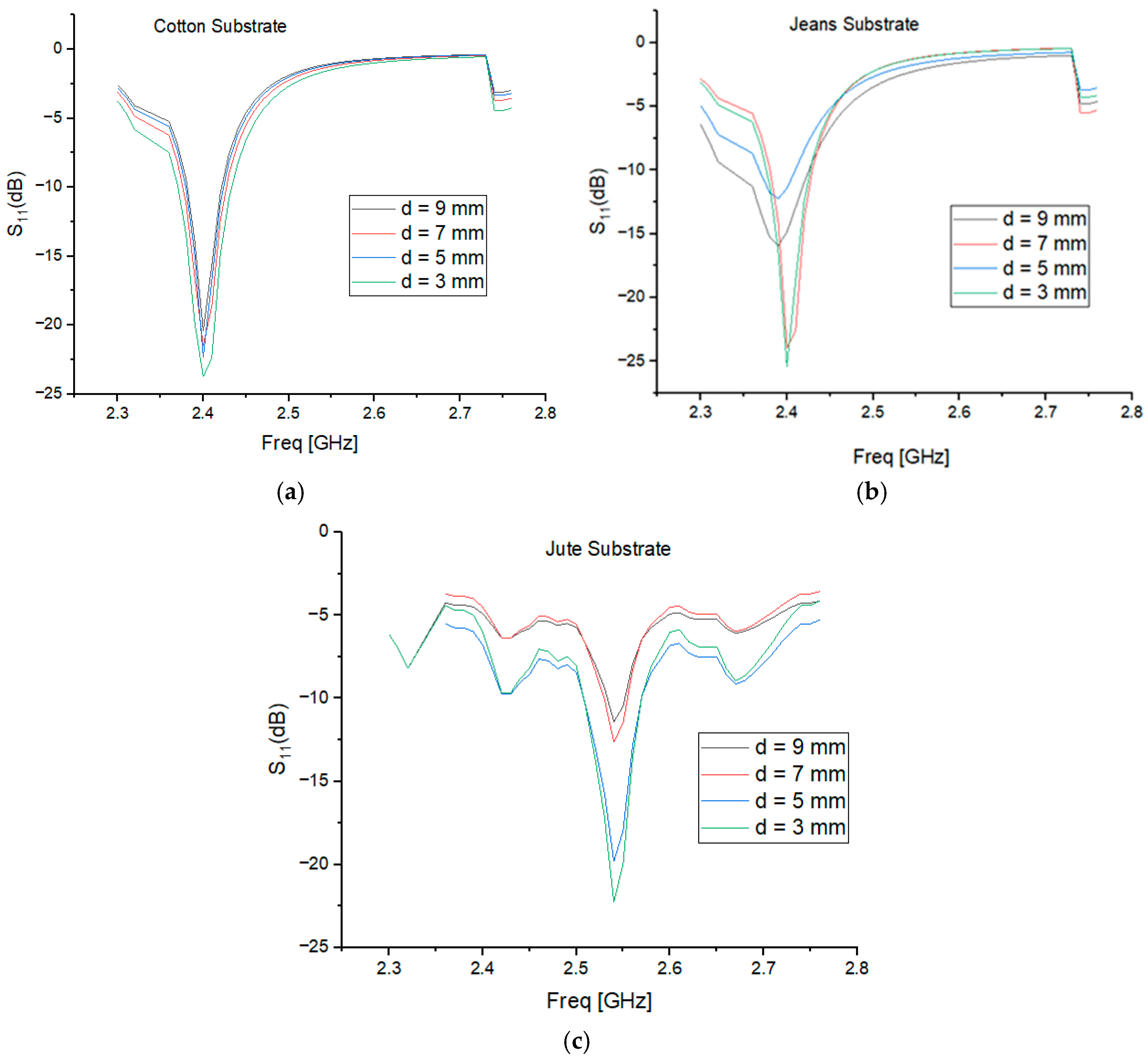 Micromachines 15 01530 g008