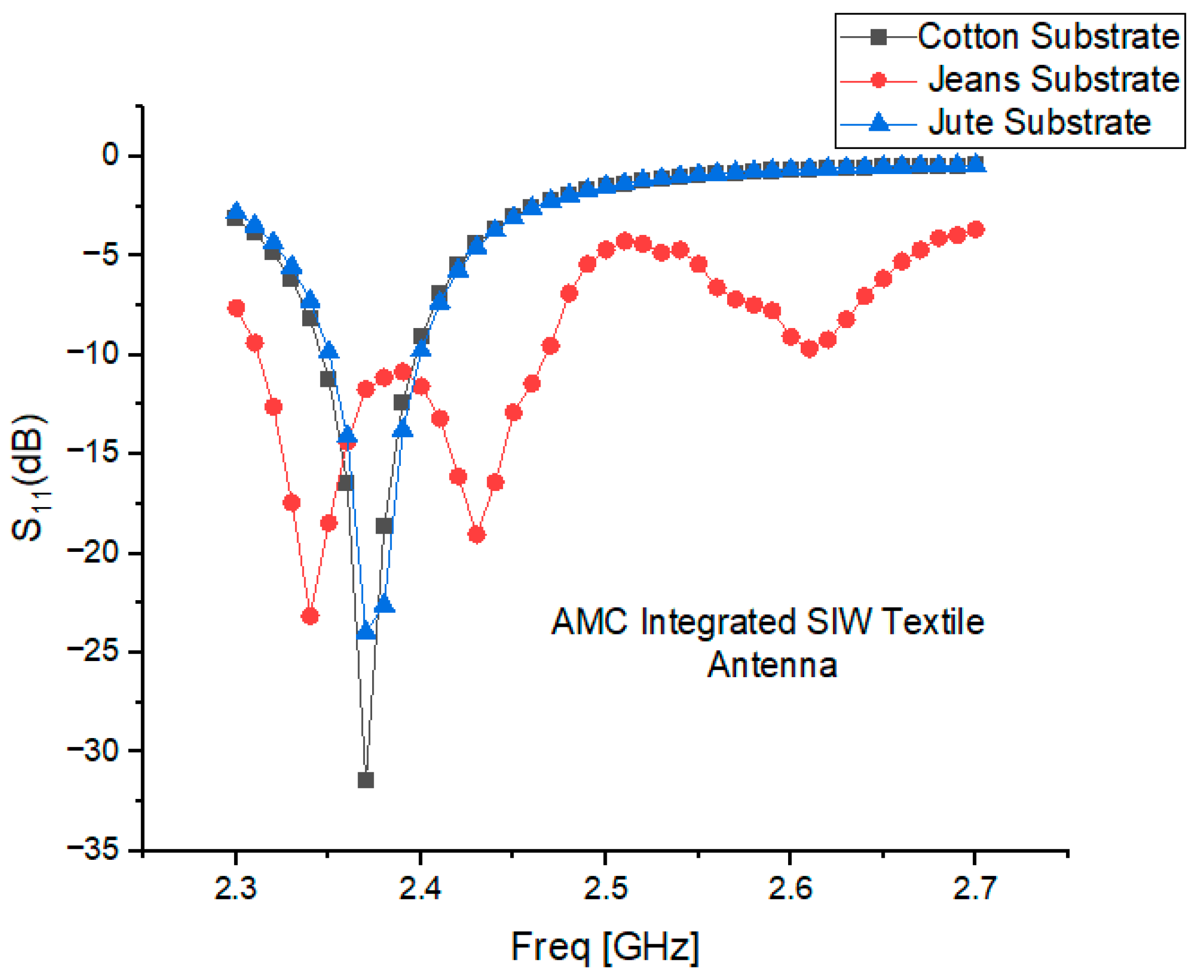 Micromachines 15 01530 g010
