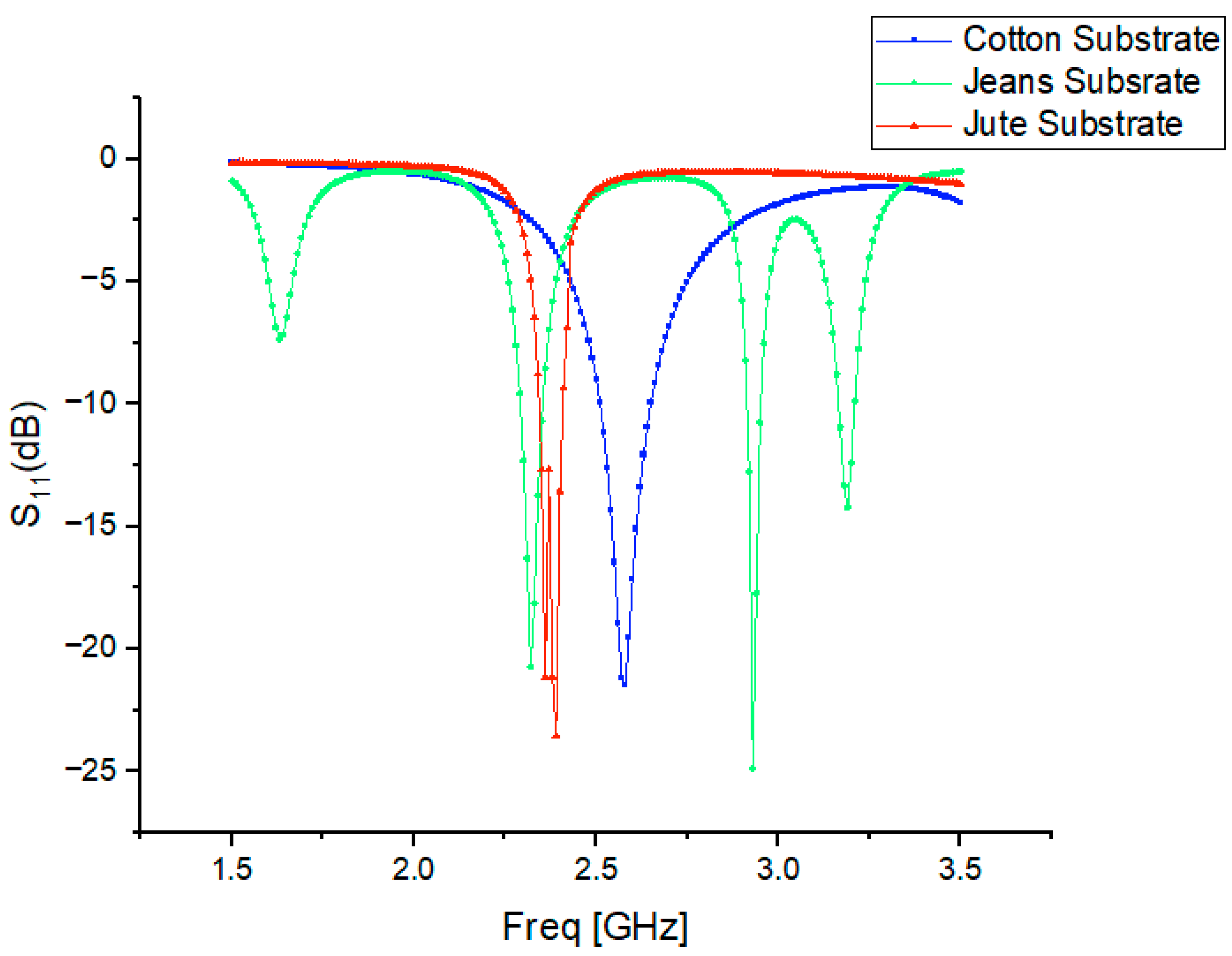 Micromachines 15 01530 g015