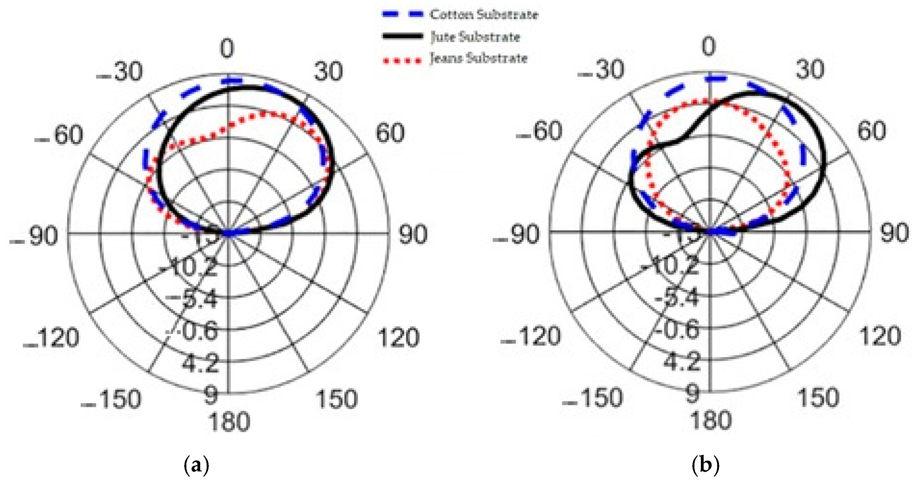 Micromachines 15 01530 g030