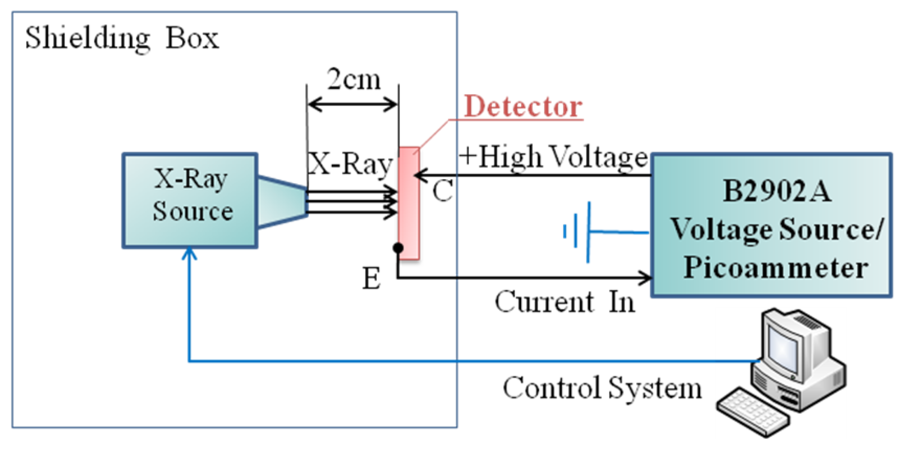 Micromachines 16 00002 g002
