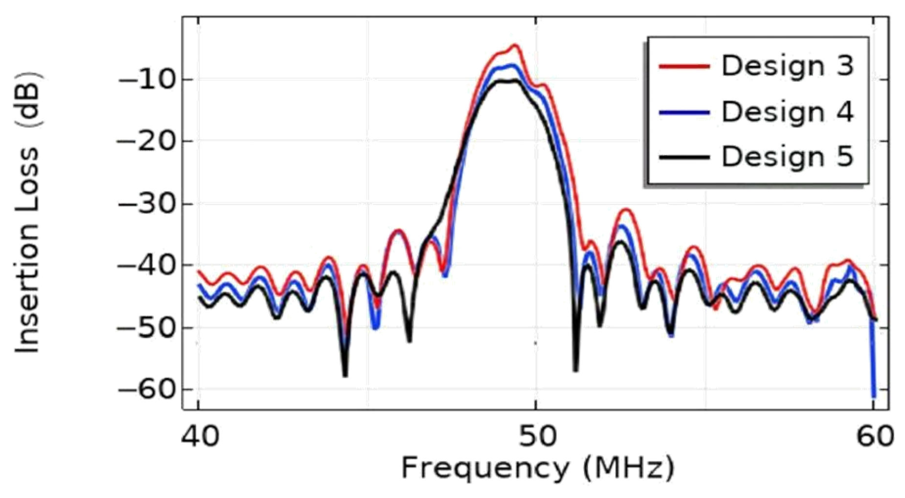 Micromachines 16 00003 g012
