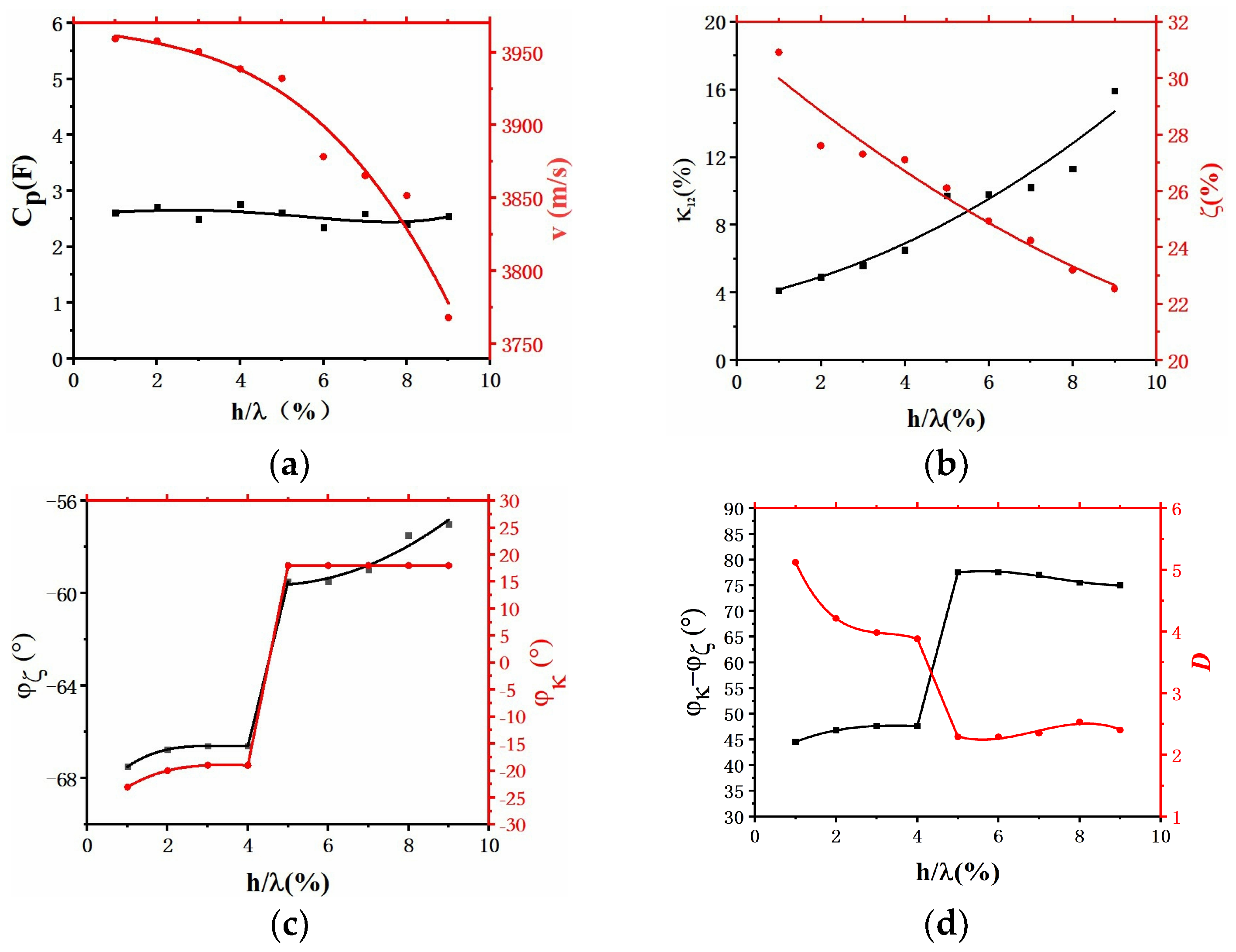 Micromachines 16 00003 g024