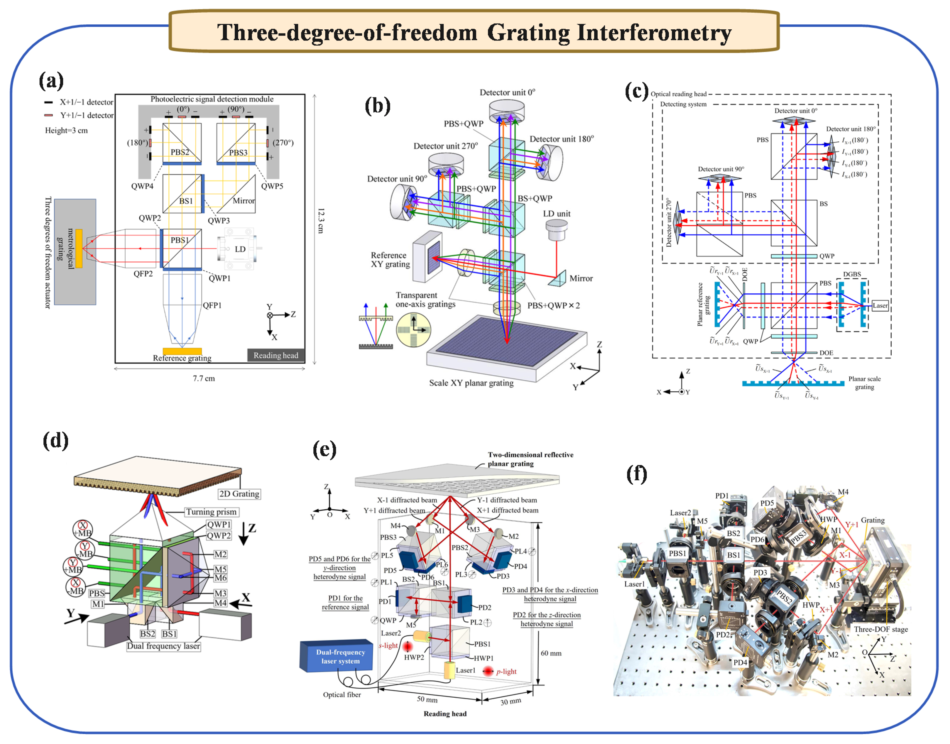 Micromachines 16 00006 g003