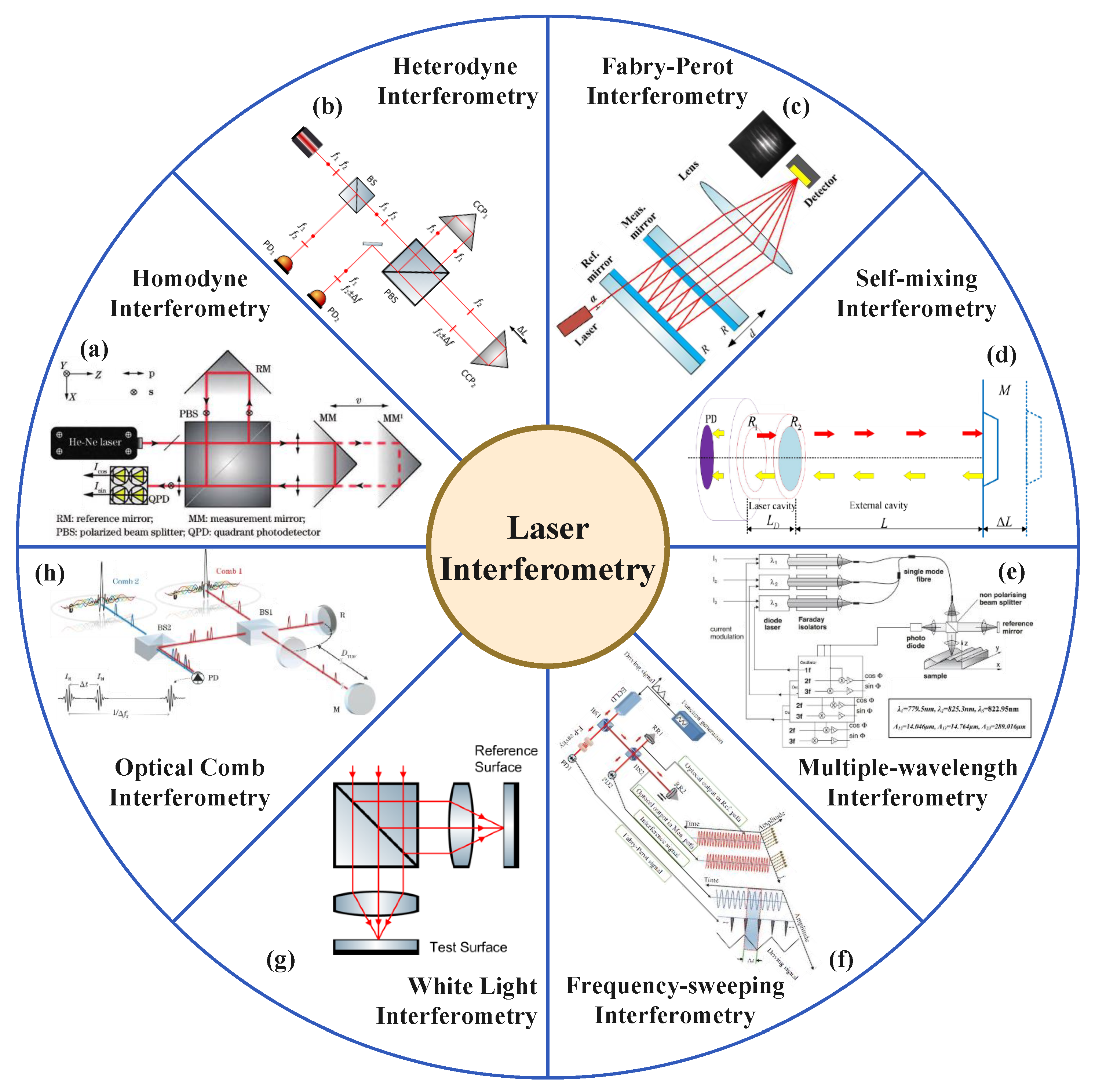 Micromachines 16 00006 g006