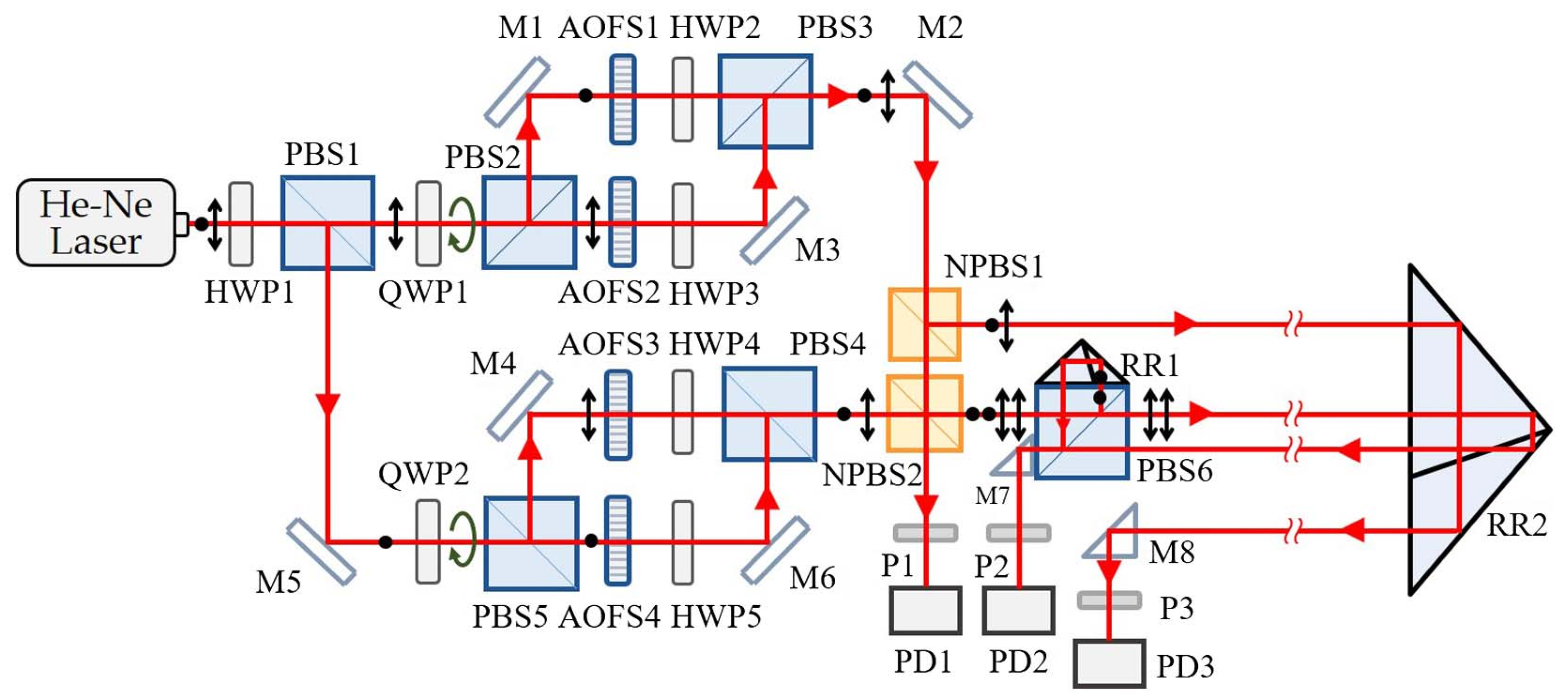 Micromachines 16 00006 g010