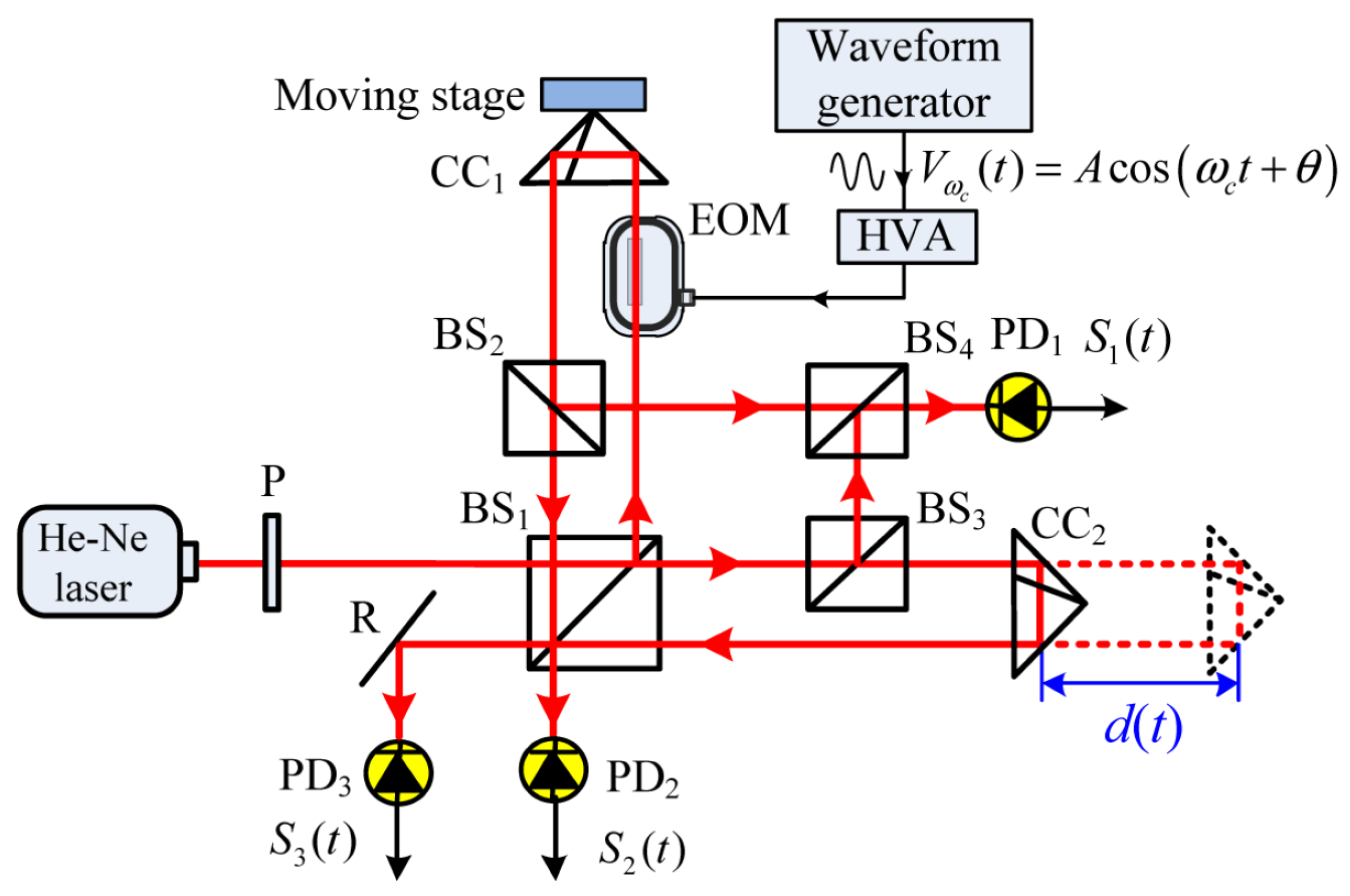 Micromachines 16 00006 g013