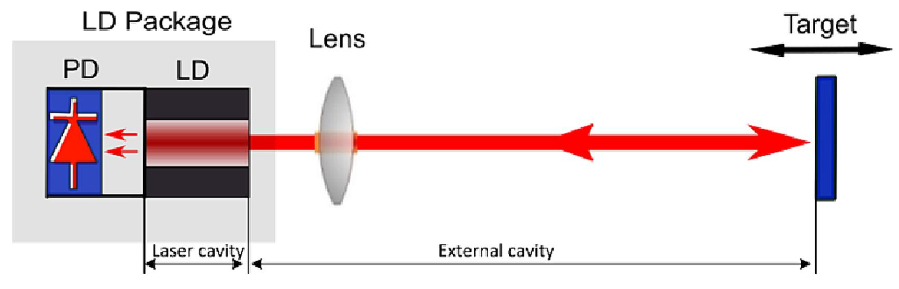 Micromachines 16 00006 g015