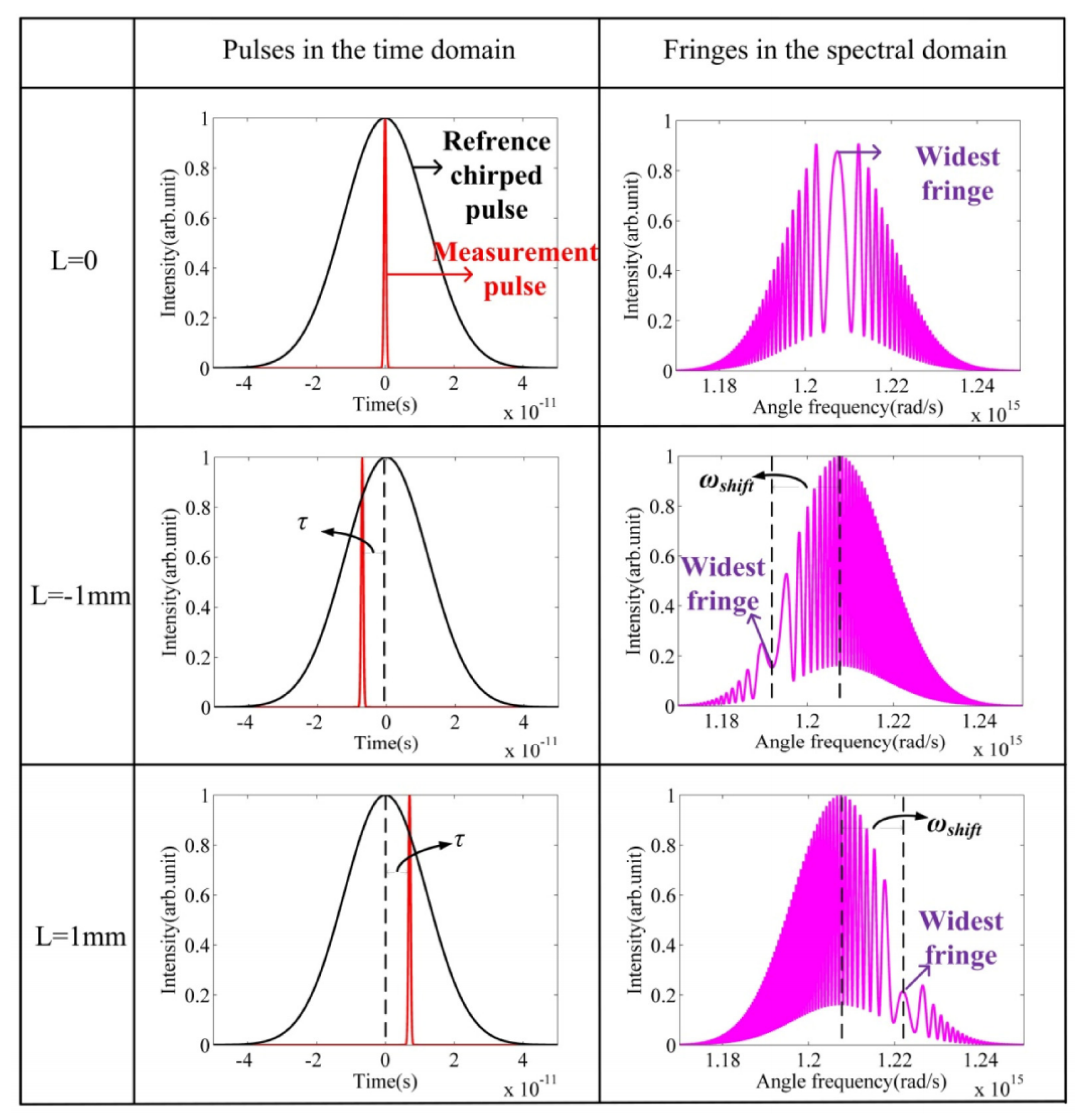 Micromachines 16 00006 g026