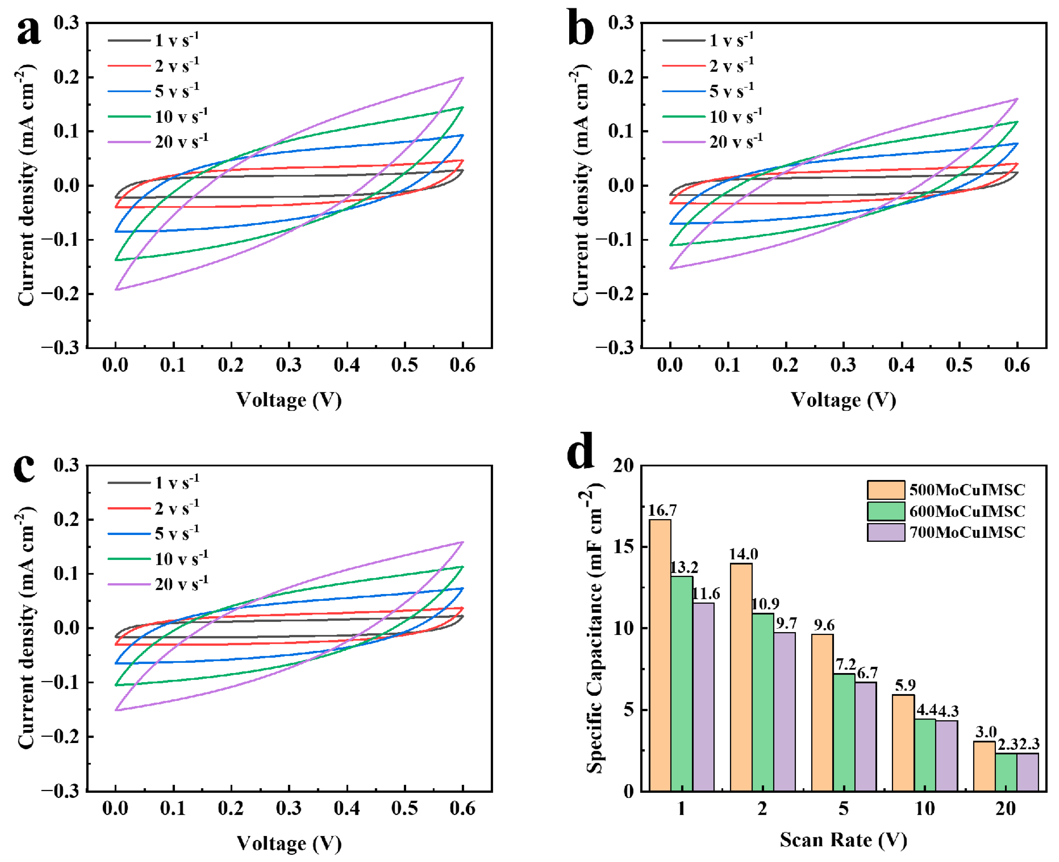 Micromachines 16 00007 g007