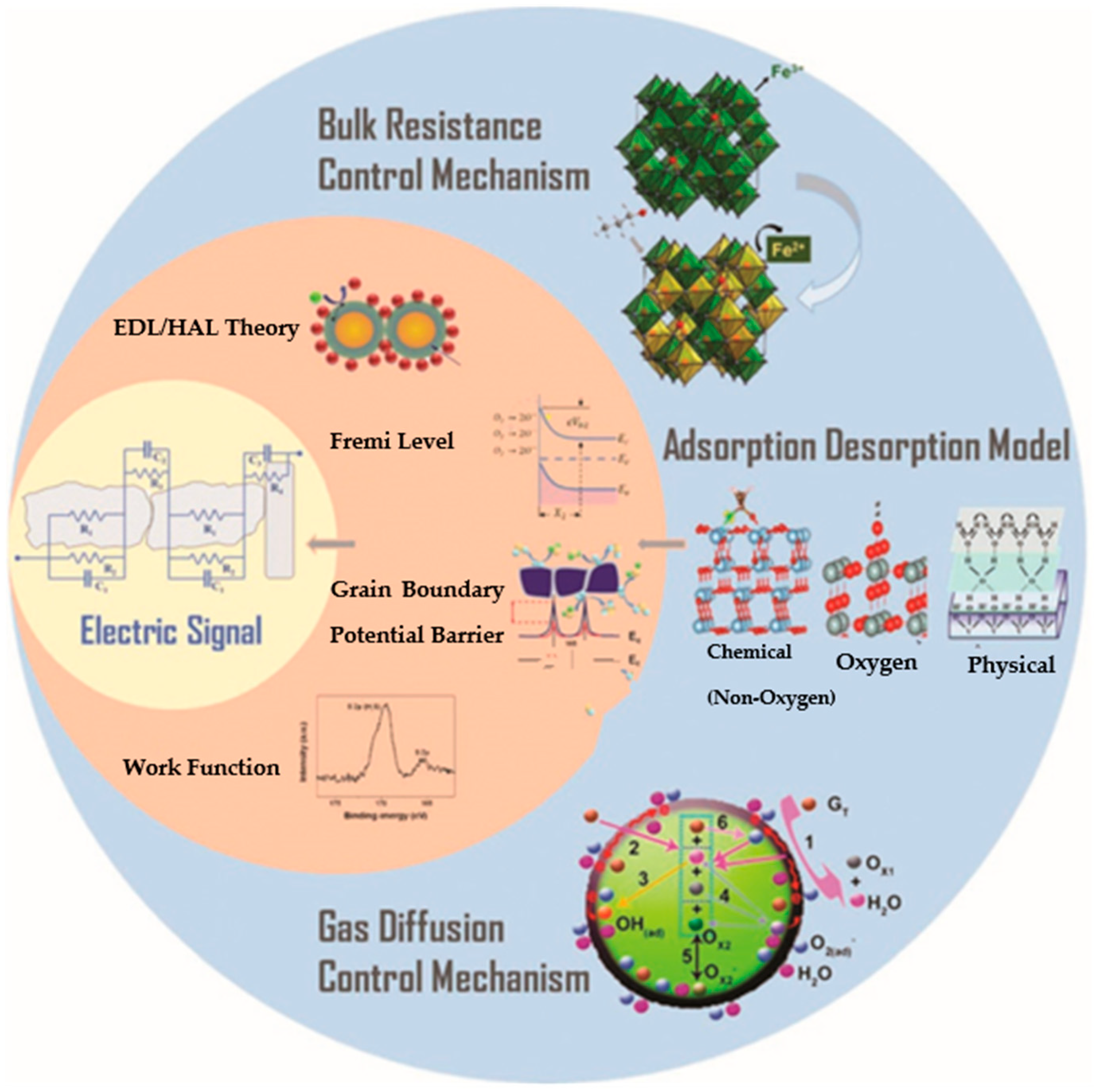 Micromachines 16 00009 g001